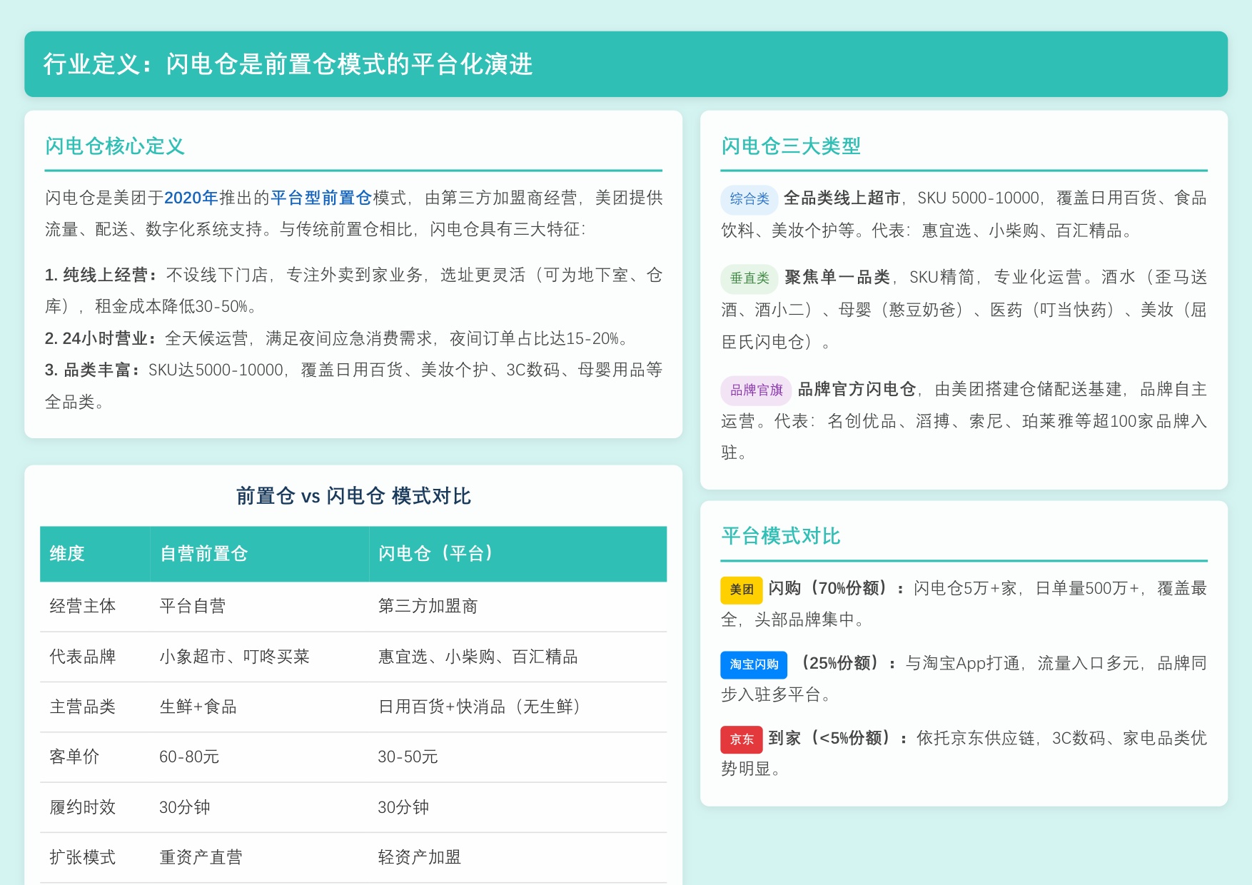 【勤策】2026年中国闪电仓模式深度解析——即时零售赛道新变量，分钟级消费时代来临.pdf