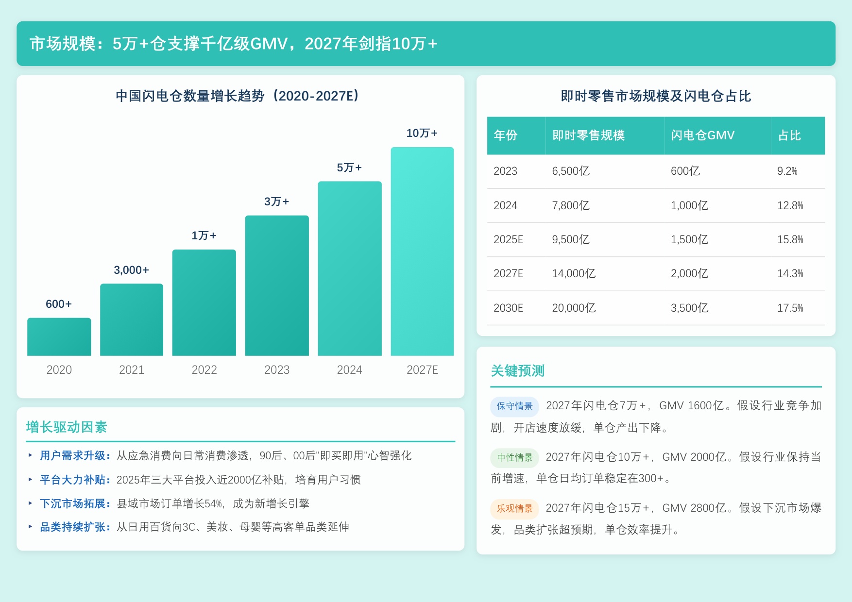 【勤策】2026年中国闪电仓模式深度解析——即时零售赛道新变量，分钟级消费时代来临.pdf