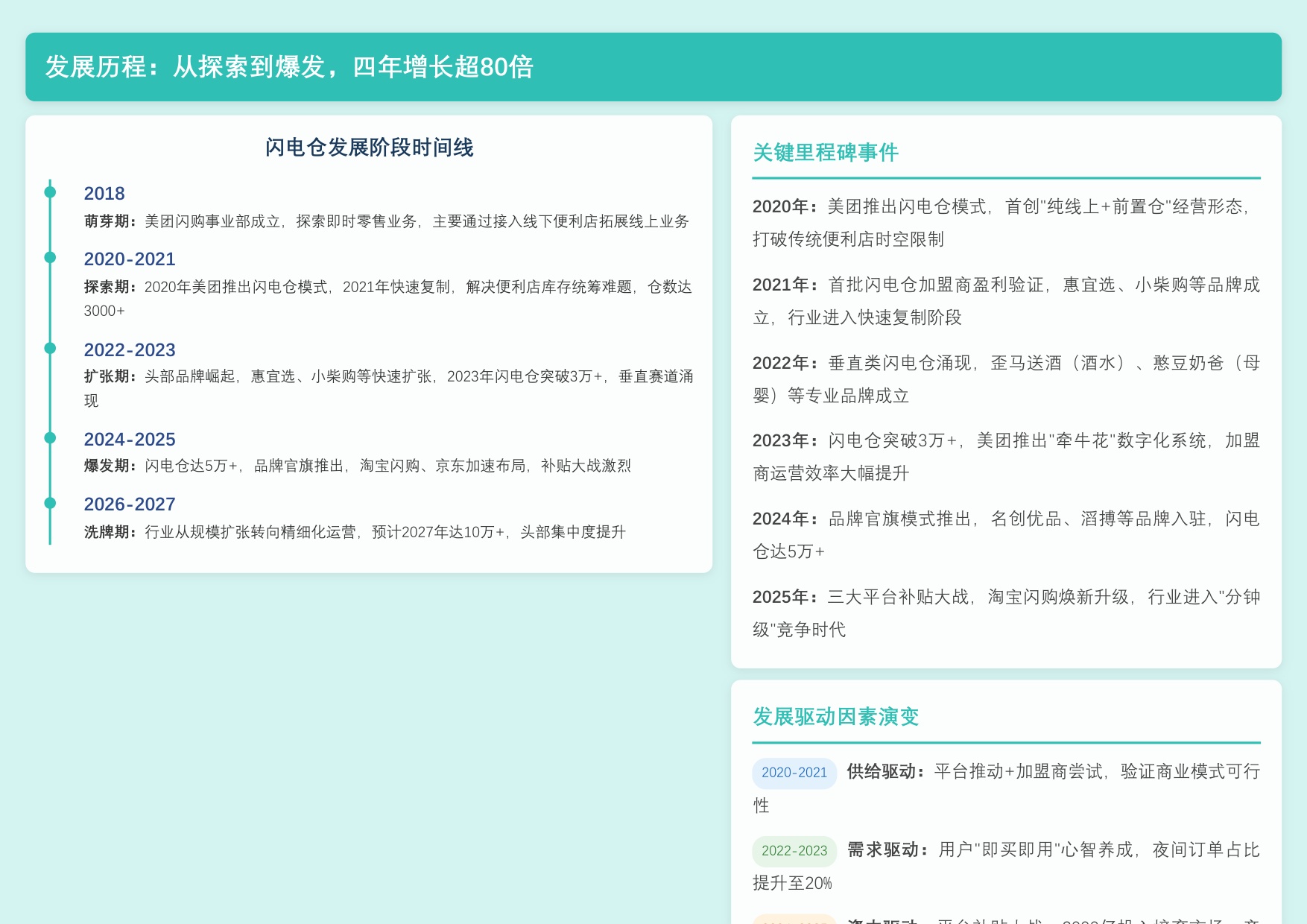 【勤策】2026年中国闪电仓模式深度解析——即时零售赛道新变量，分钟级消费时代来临.pdf