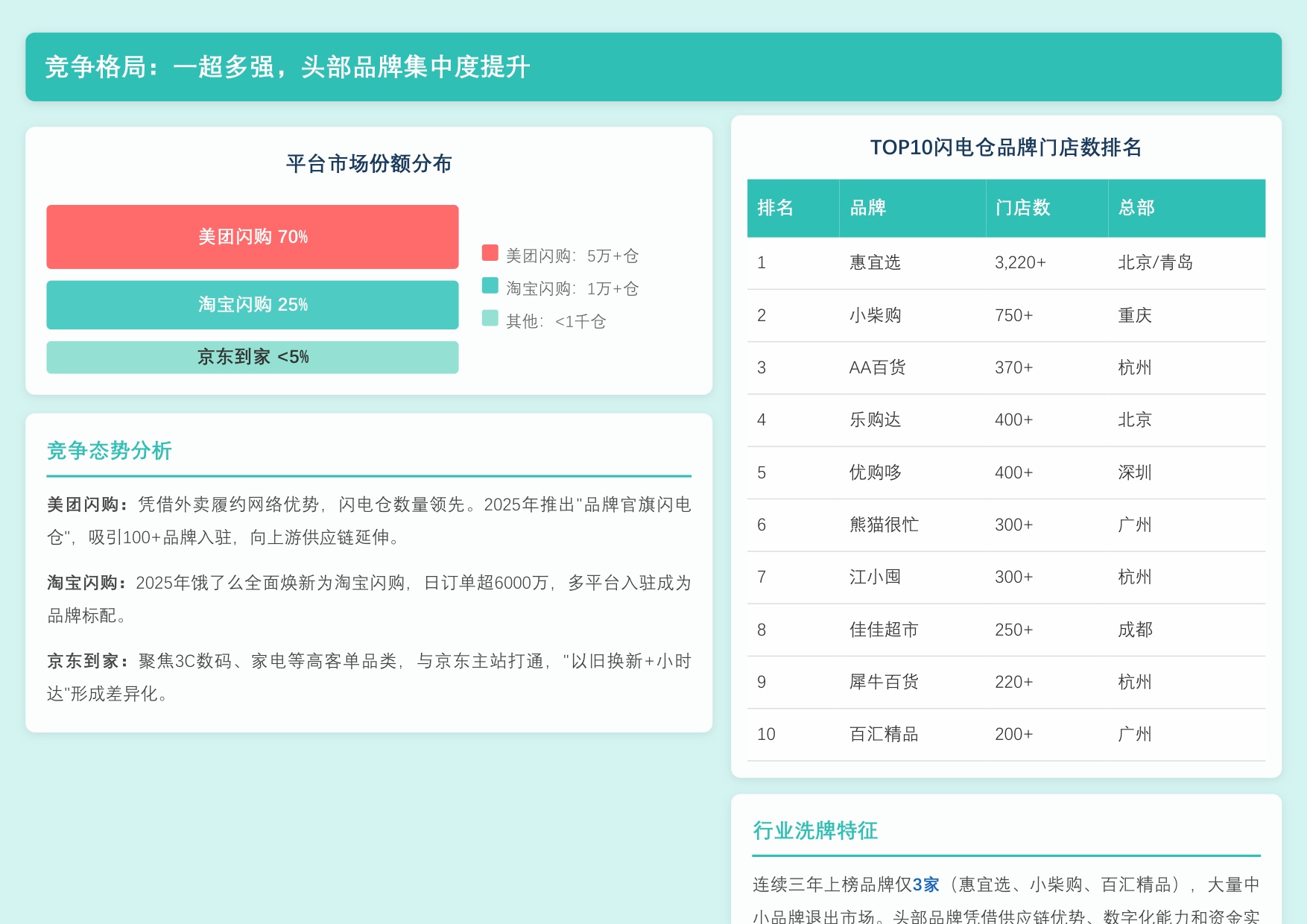 【勤策】2026年中国闪电仓模式深度解析——即时零售赛道新变量，分钟级消费时代来临.pdf