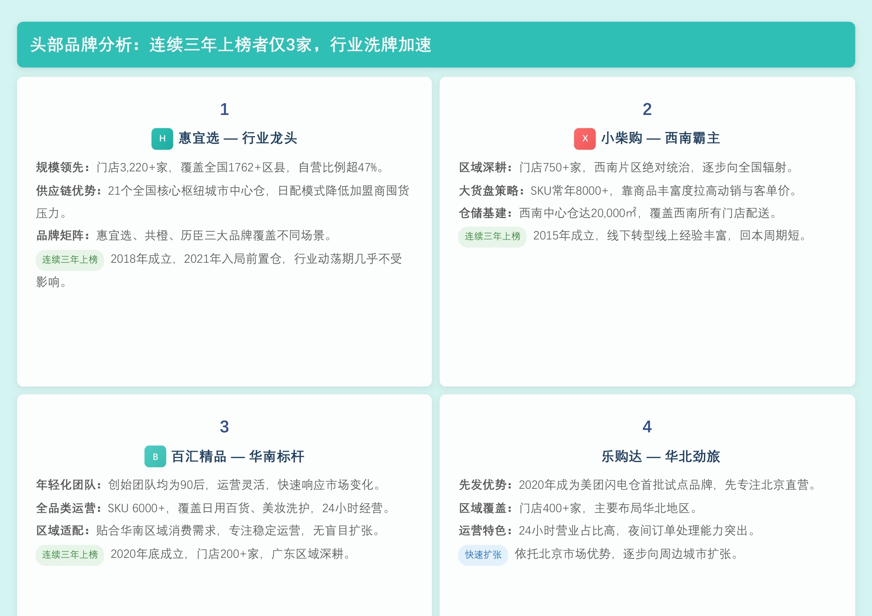 【勤策】2026年中国闪电仓模式深度解析——即时零售赛道新变量，分钟级消费时代来临.pdf