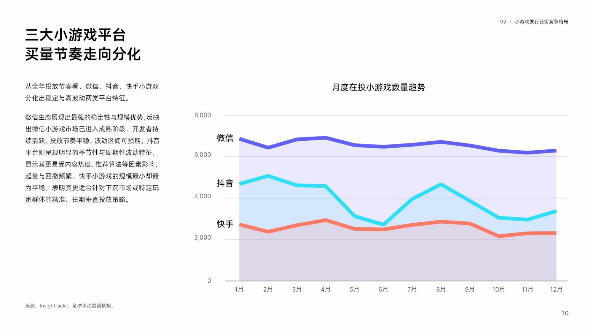 【热力引擎&Insightrackr】2026小游戏获客增长趋势报告.pdf
