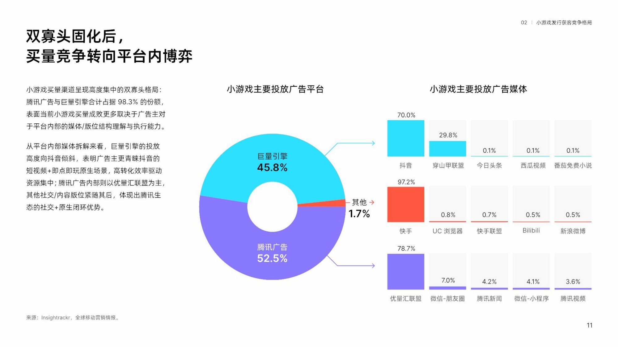 【热力引擎&Insightrackr】2026小游戏获客增长趋势报告.pdf