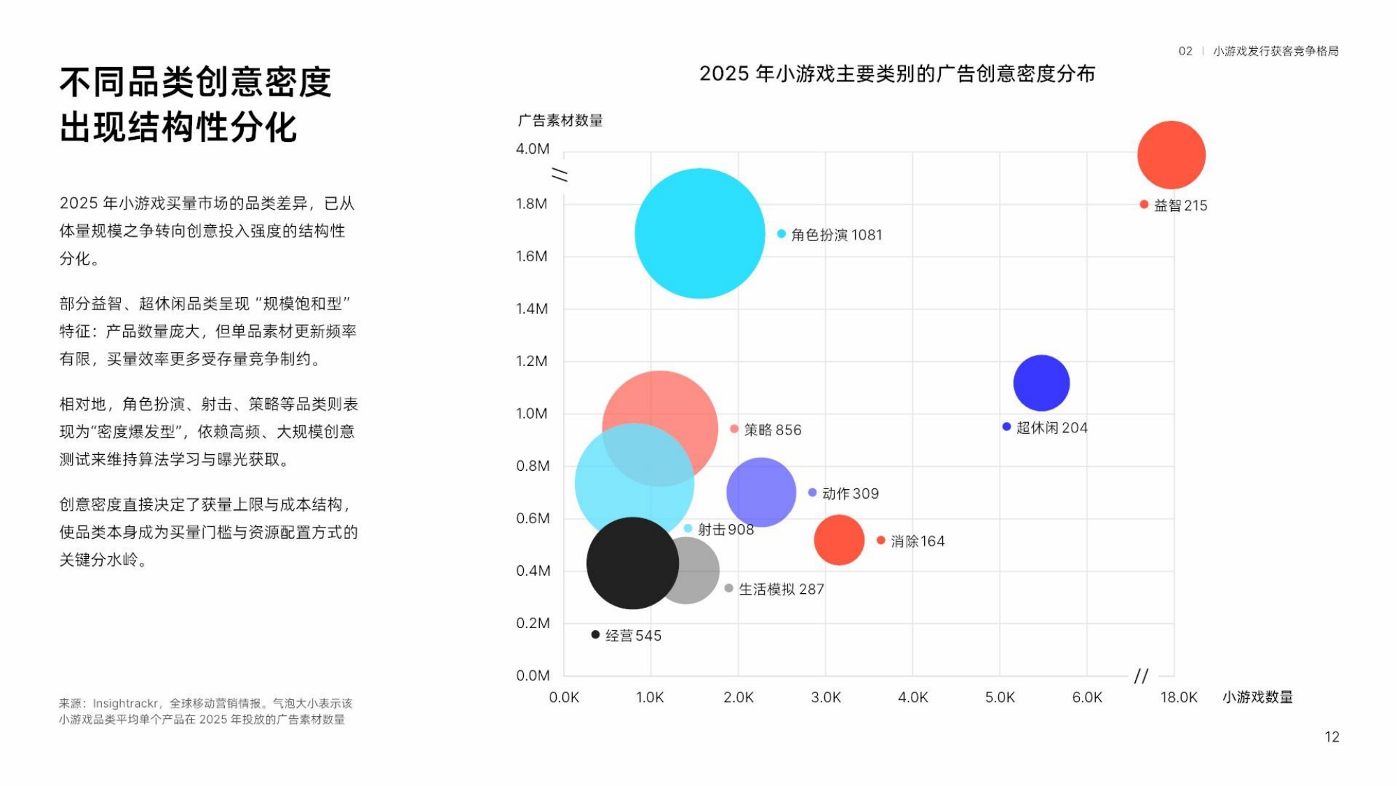【热力引擎&Insightrackr】2026小游戏获客增长趋势报告.pdf