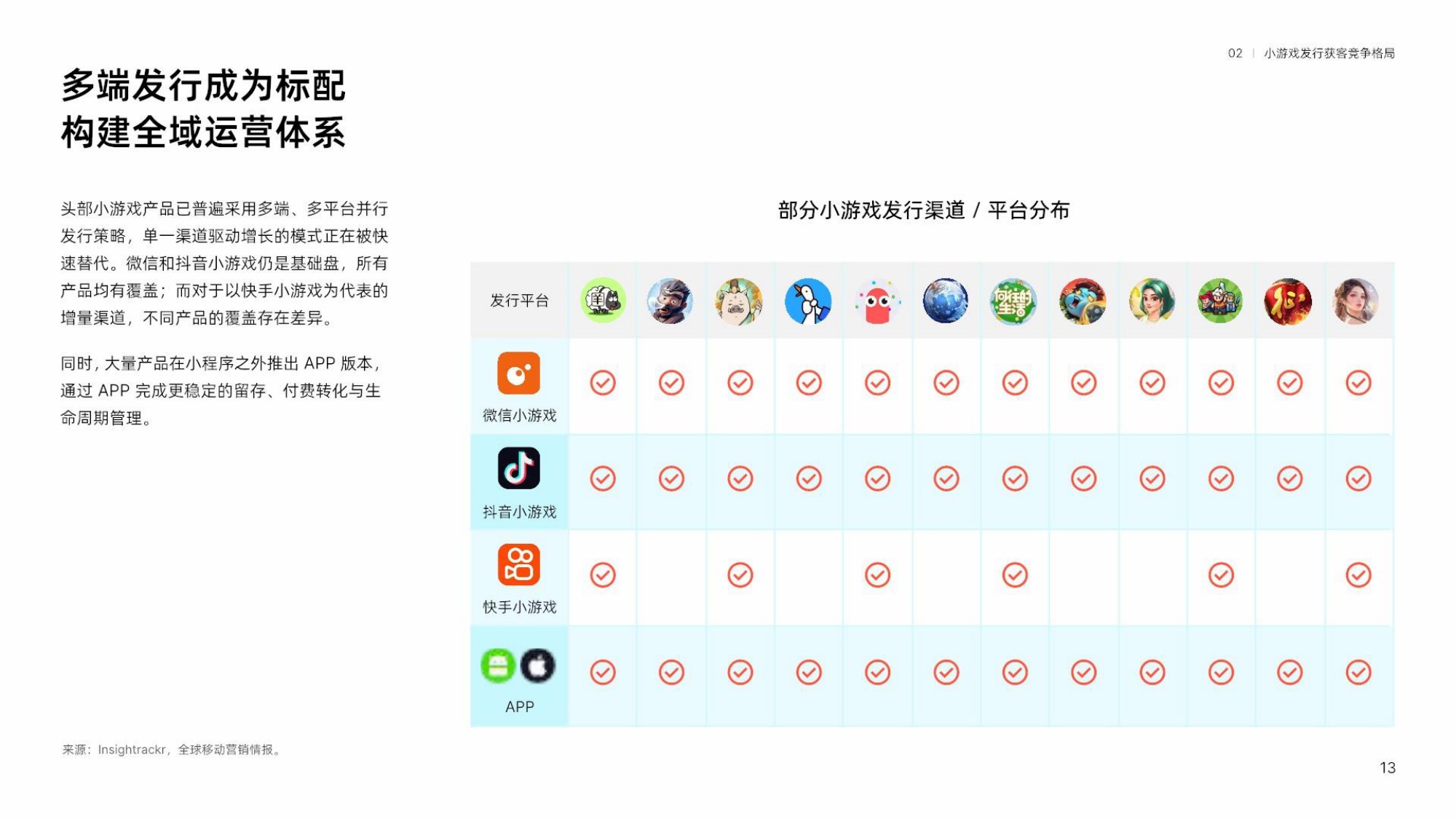 【热力引擎&Insightrackr】2026小游戏获客增长趋势报告.pdf