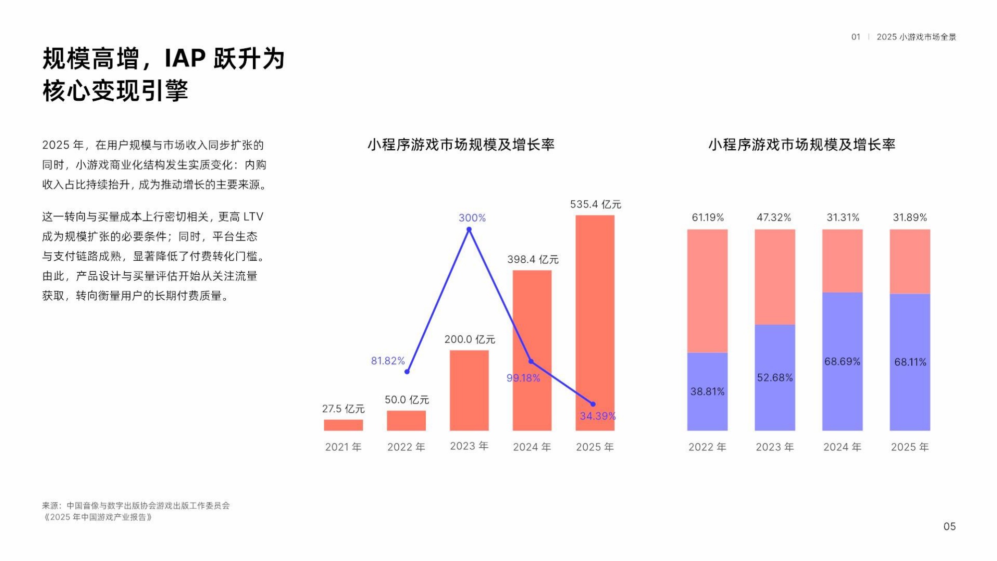 【热力引擎&Insightrackr】2026小游戏获客增长趋势报告.pdf