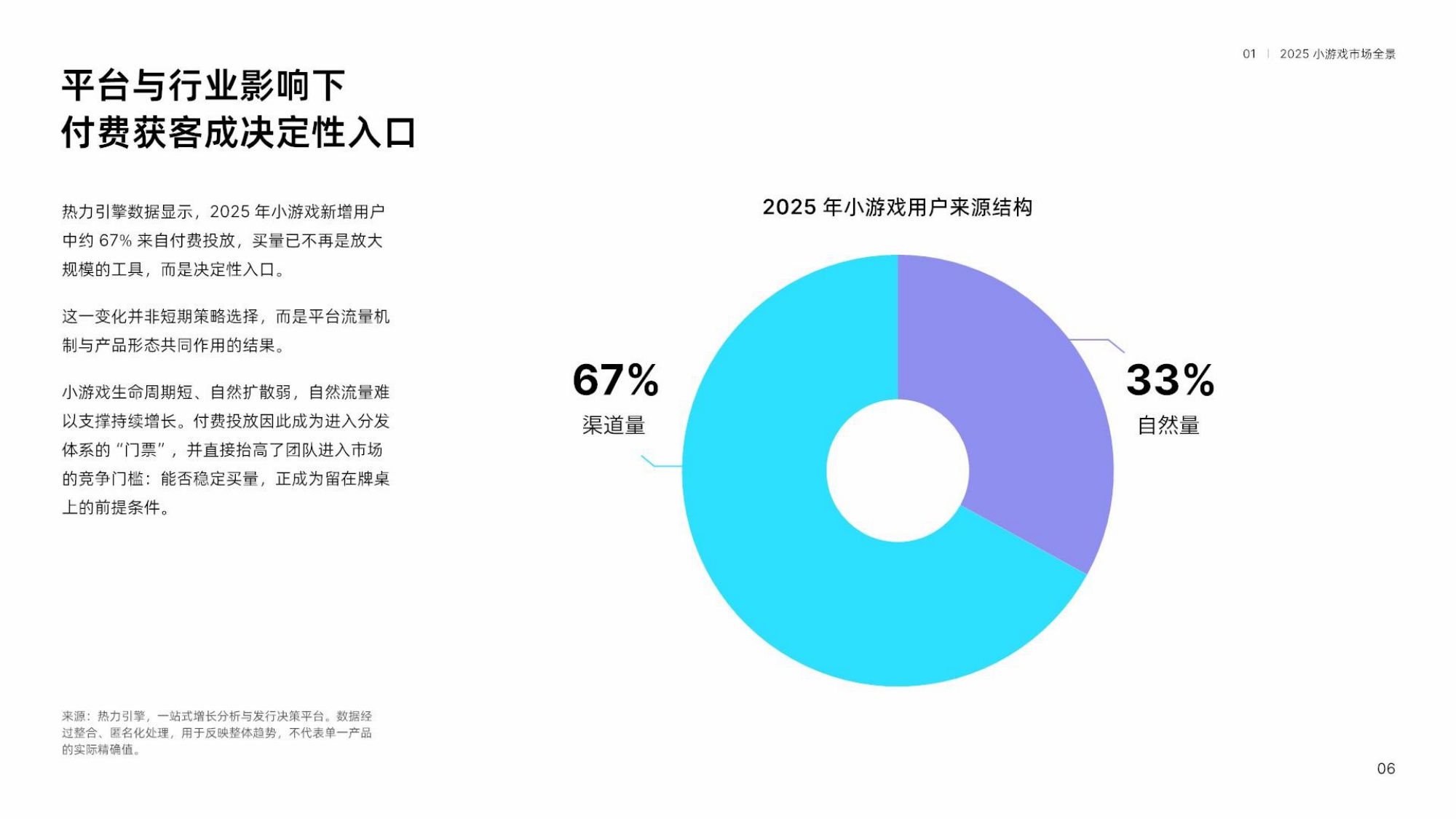 【热力引擎&Insightrackr】2026小游戏获客增长趋势报告.pdf