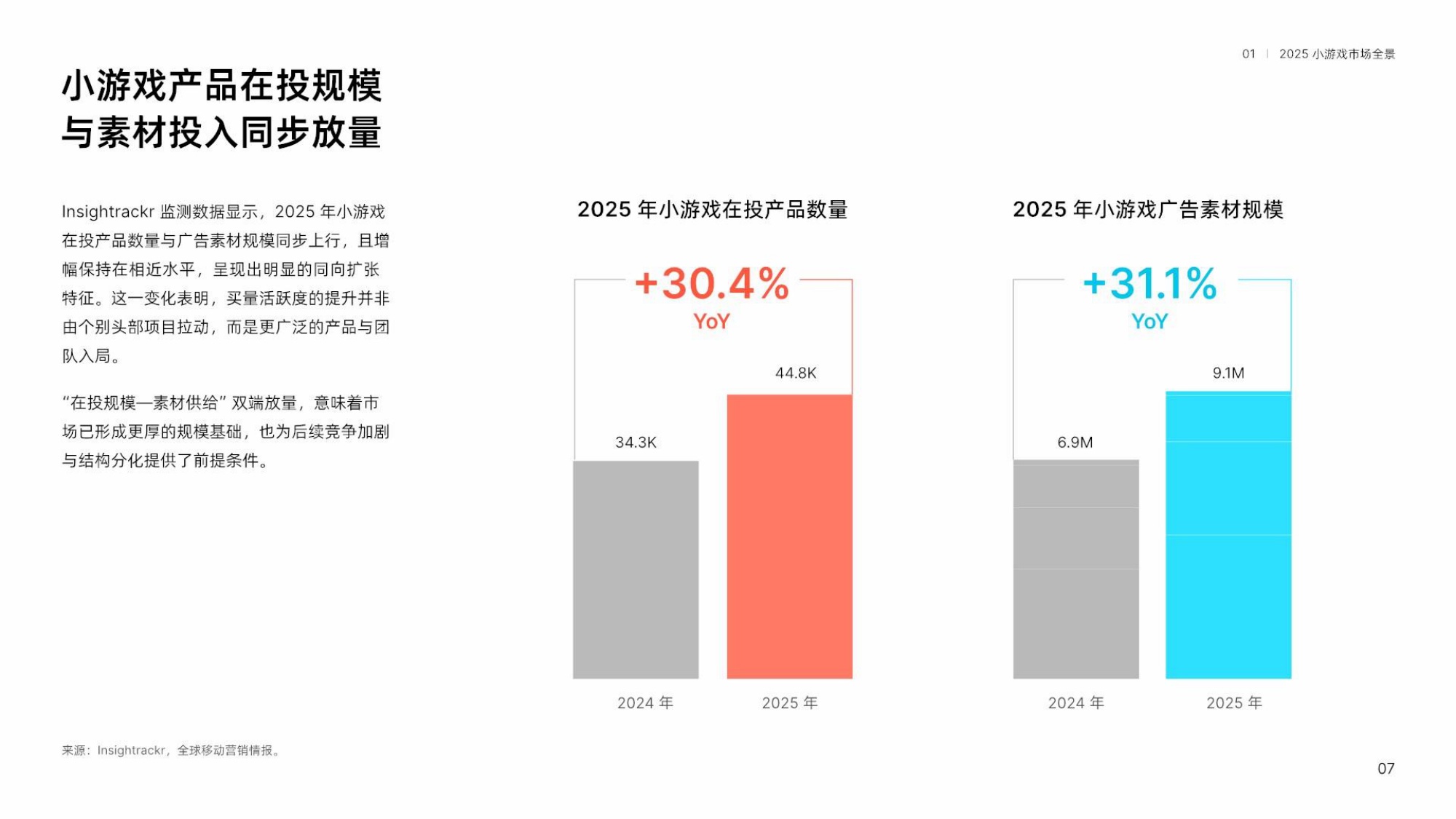 【热力引擎&Insightrackr】2026小游戏获客增长趋势报告.pdf