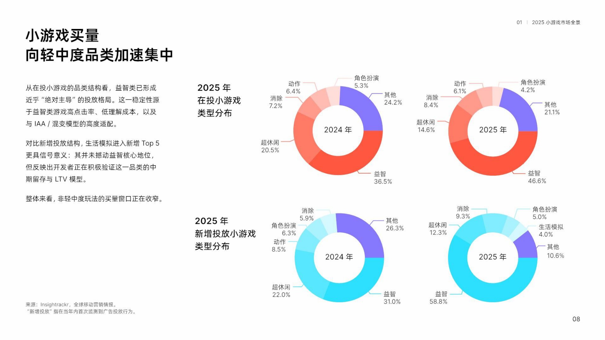 【热力引擎&Insightrackr】2026小游戏获客增长趋势报告.pdf