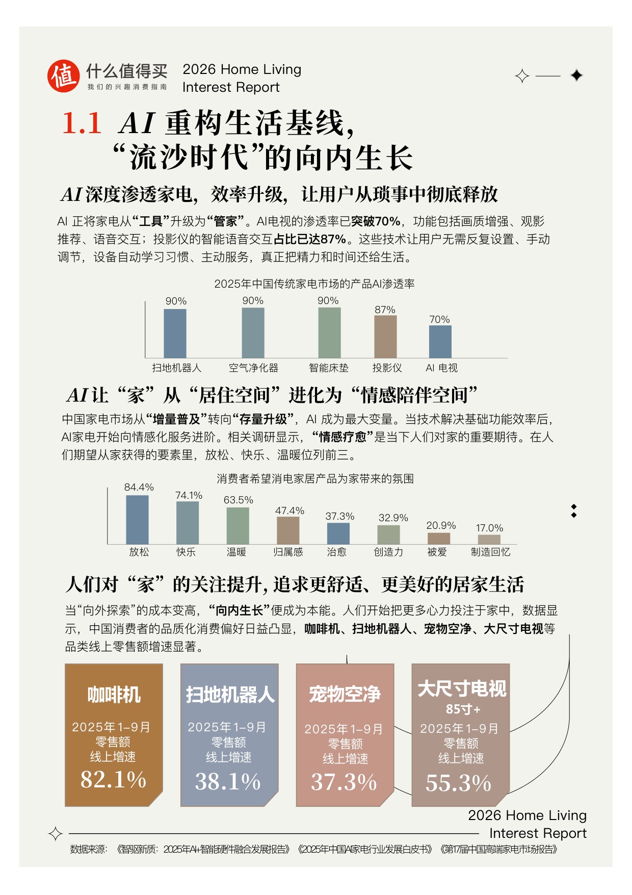 【什么值得买】2026家生活兴趣报告.pdf