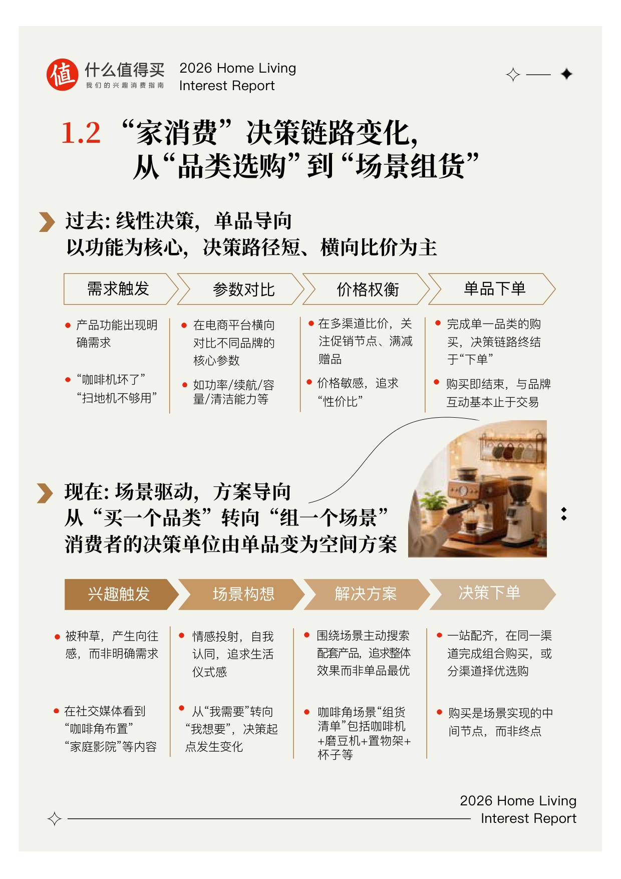 【什么值得买】2026家生活兴趣报告.pdf