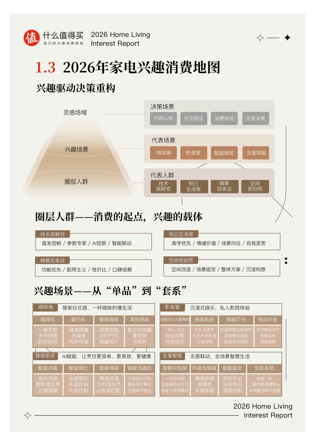 【什么值得买】2026家生活兴趣报告.pdf
