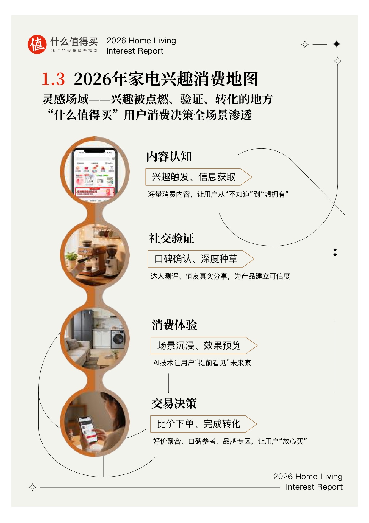 【什么值得买】2026家生活兴趣报告.pdf
