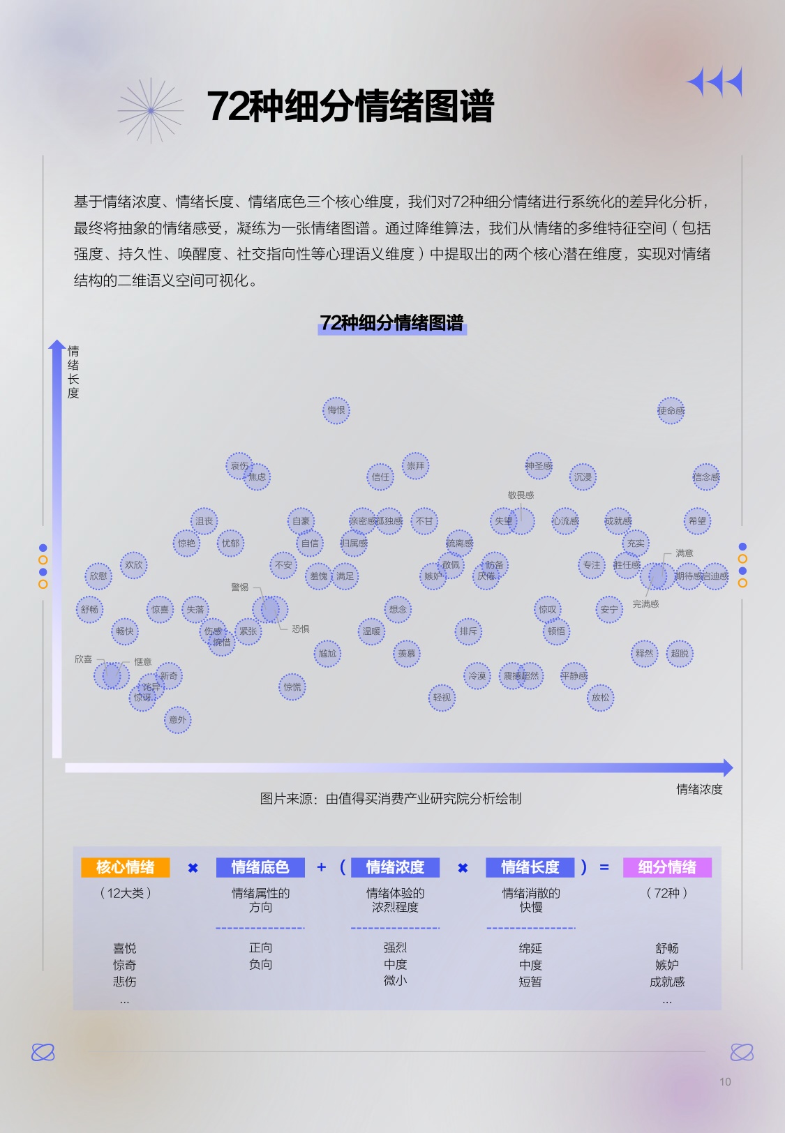 【什么值得买】2026兴趣背后的情绪洞察报告.pdf