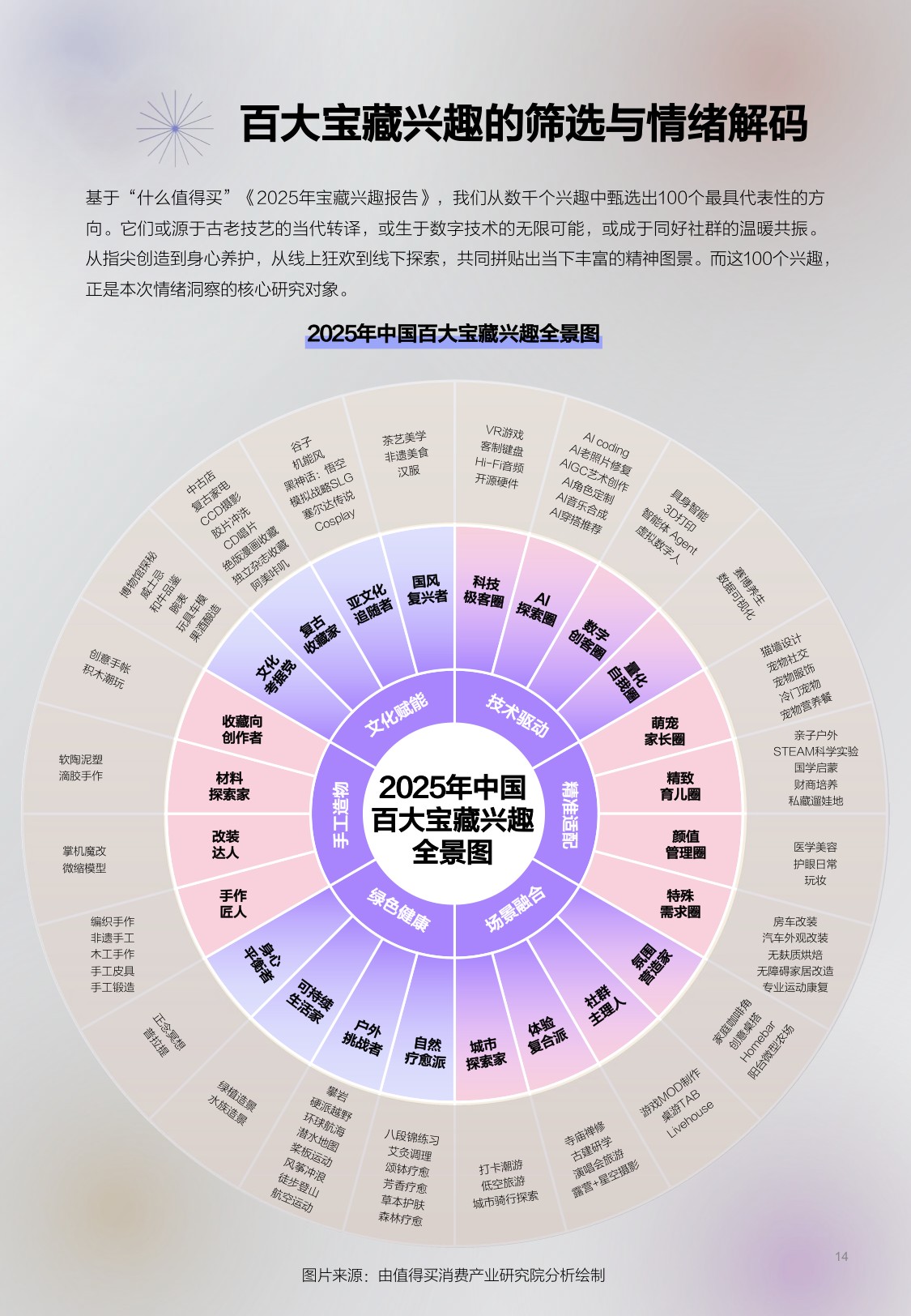 【什么值得买】2026兴趣背后的情绪洞察报告.pdf