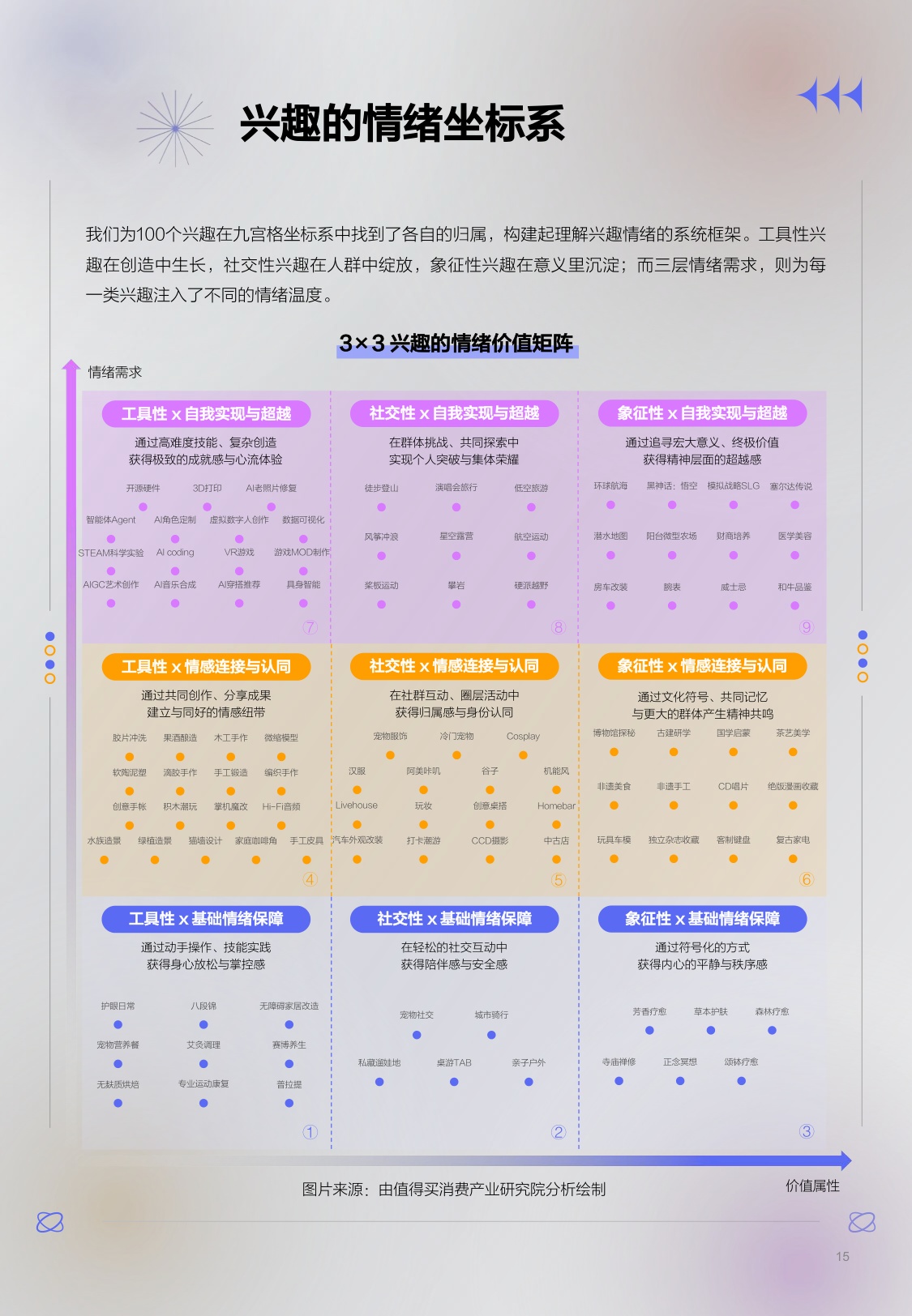 【什么值得买】2026兴趣背后的情绪洞察报告.pdf