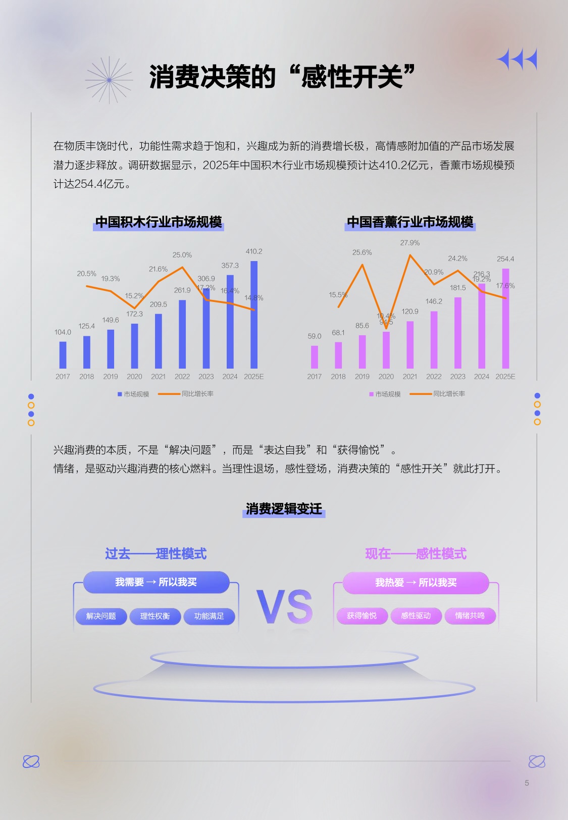 【什么值得买】2026兴趣背后的情绪洞察报告.pdf