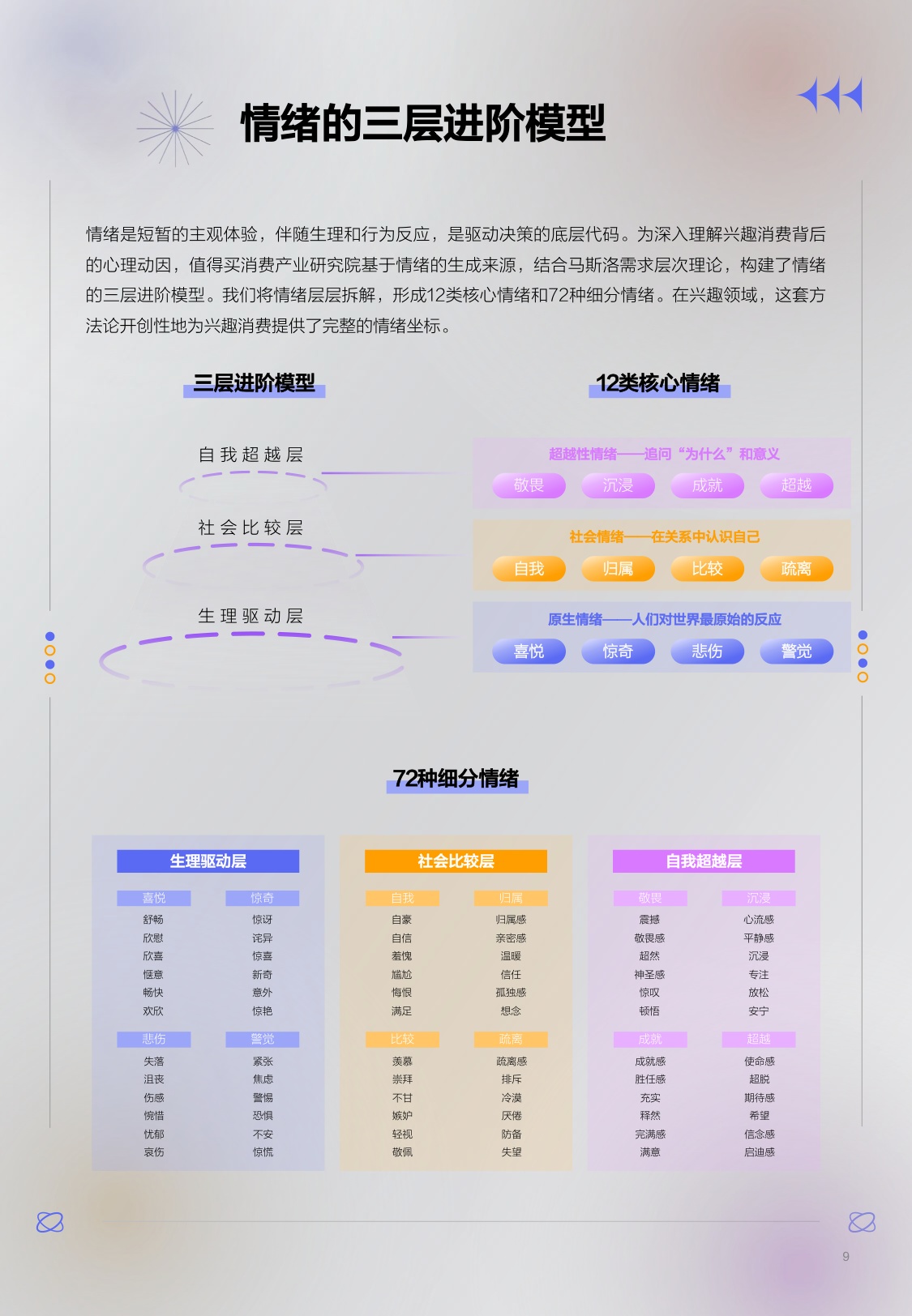 【什么值得买】2026兴趣背后的情绪洞察报告.pdf