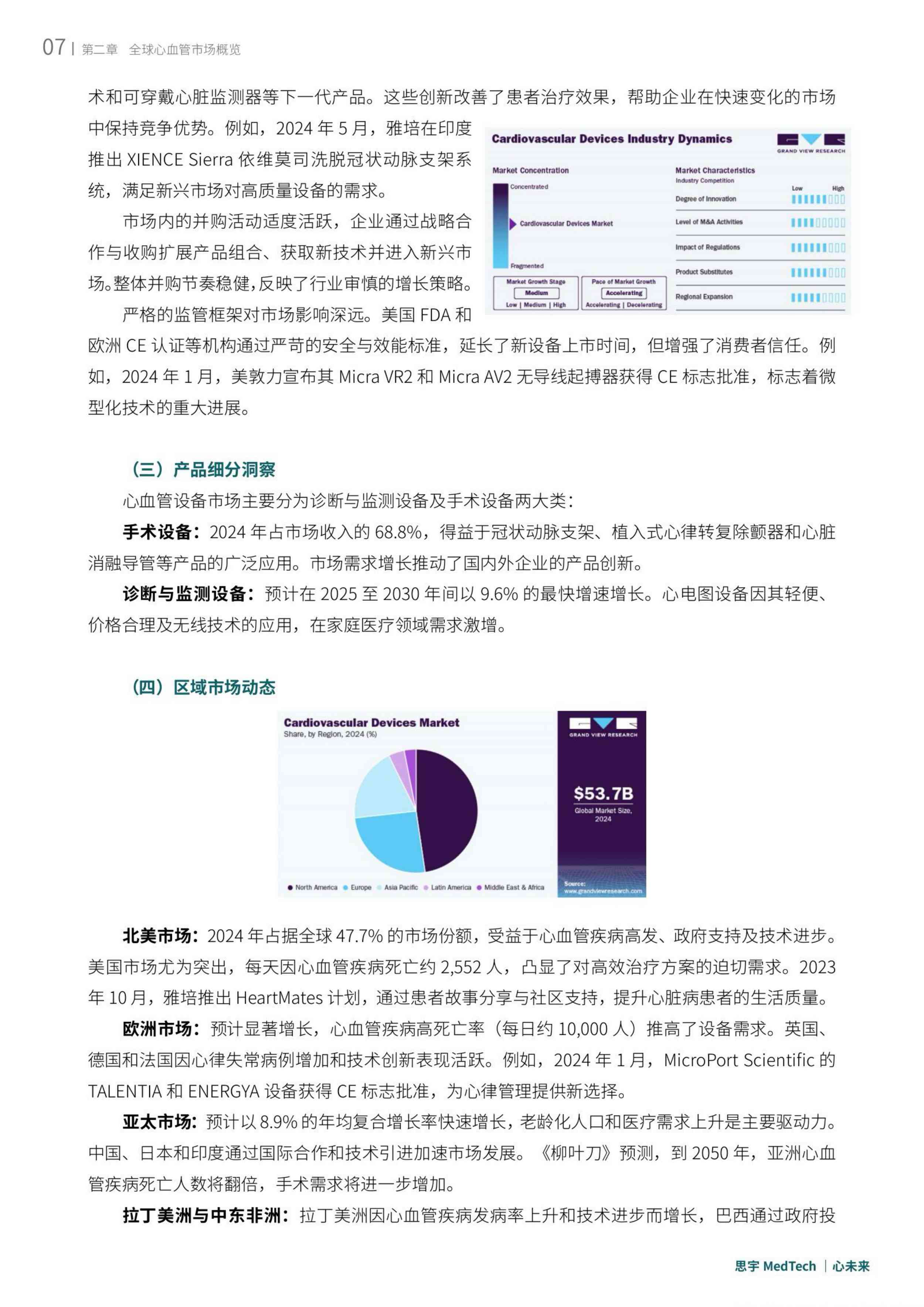 思宇2025全球心血管创新年度白皮书53页.pdf