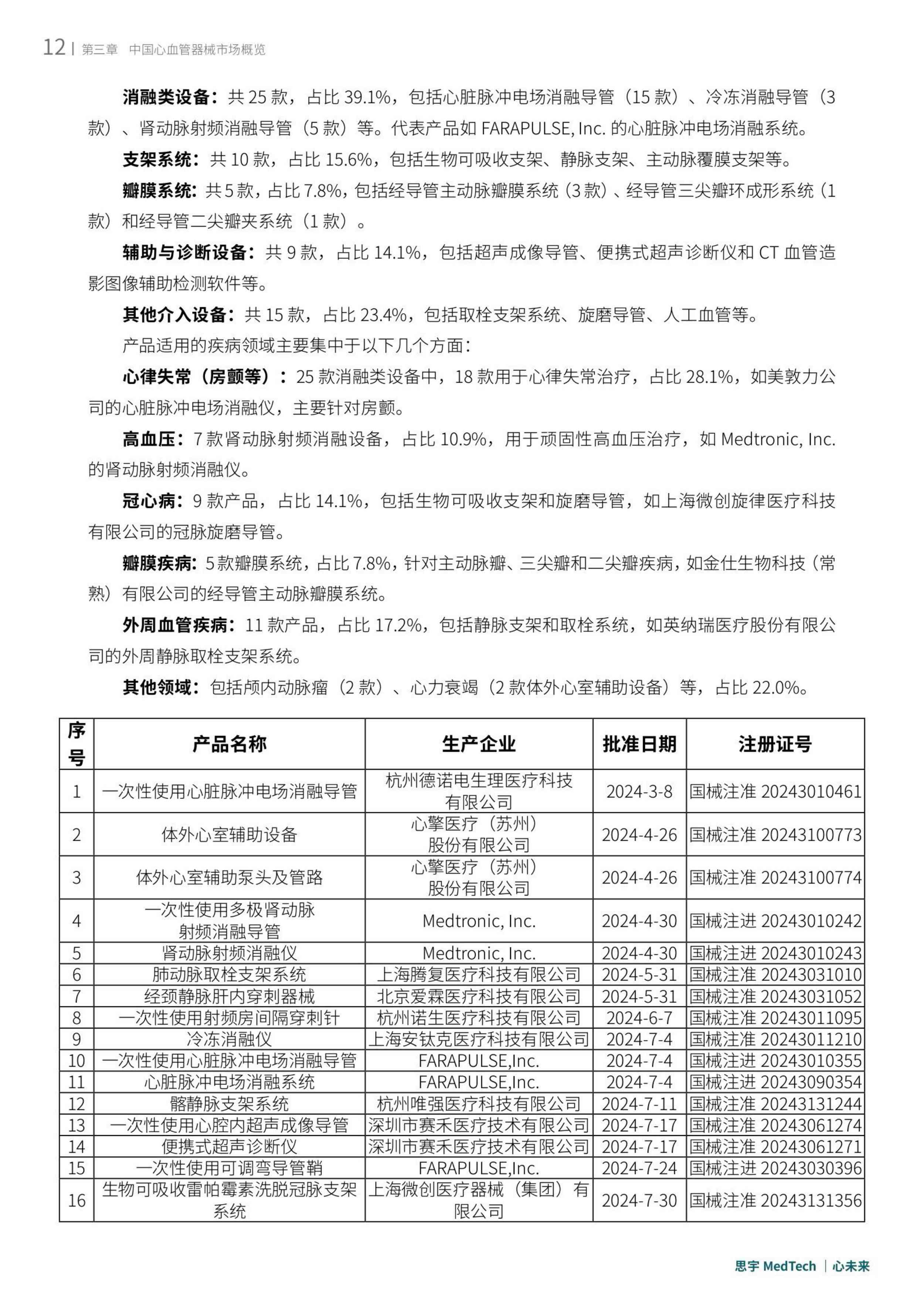 思宇2025全球心血管创新年度白皮书53页.pdf