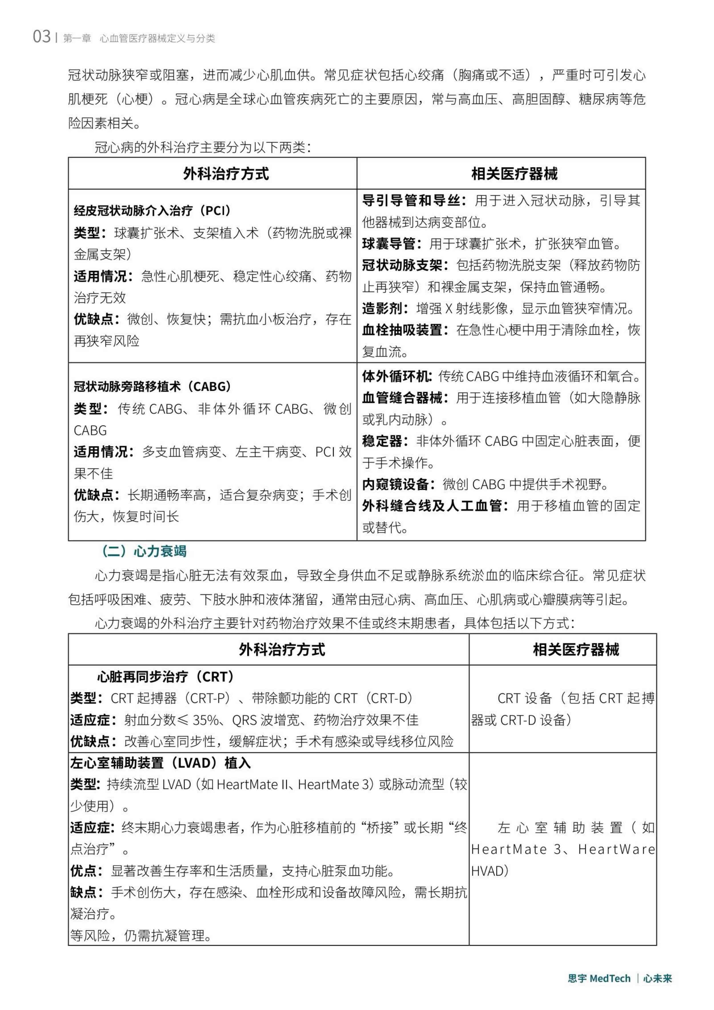 思宇2025全球心血管创新年度白皮书53页.pdf