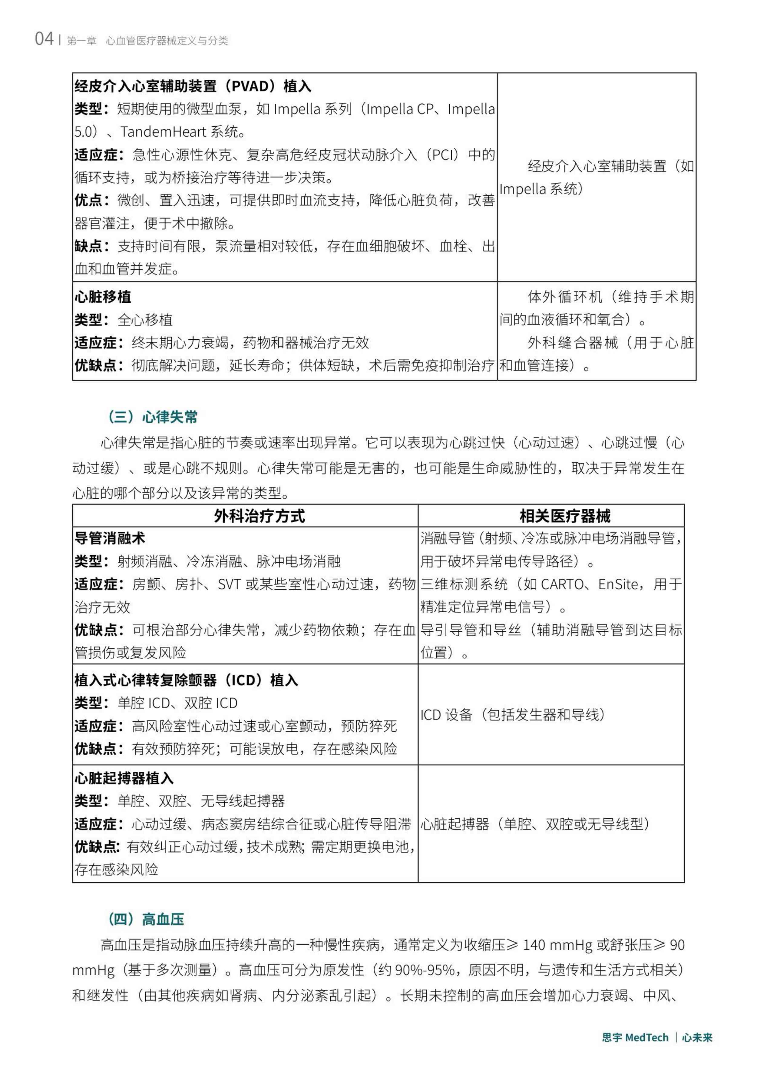 思宇2025全球心血管创新年度白皮书53页.pdf