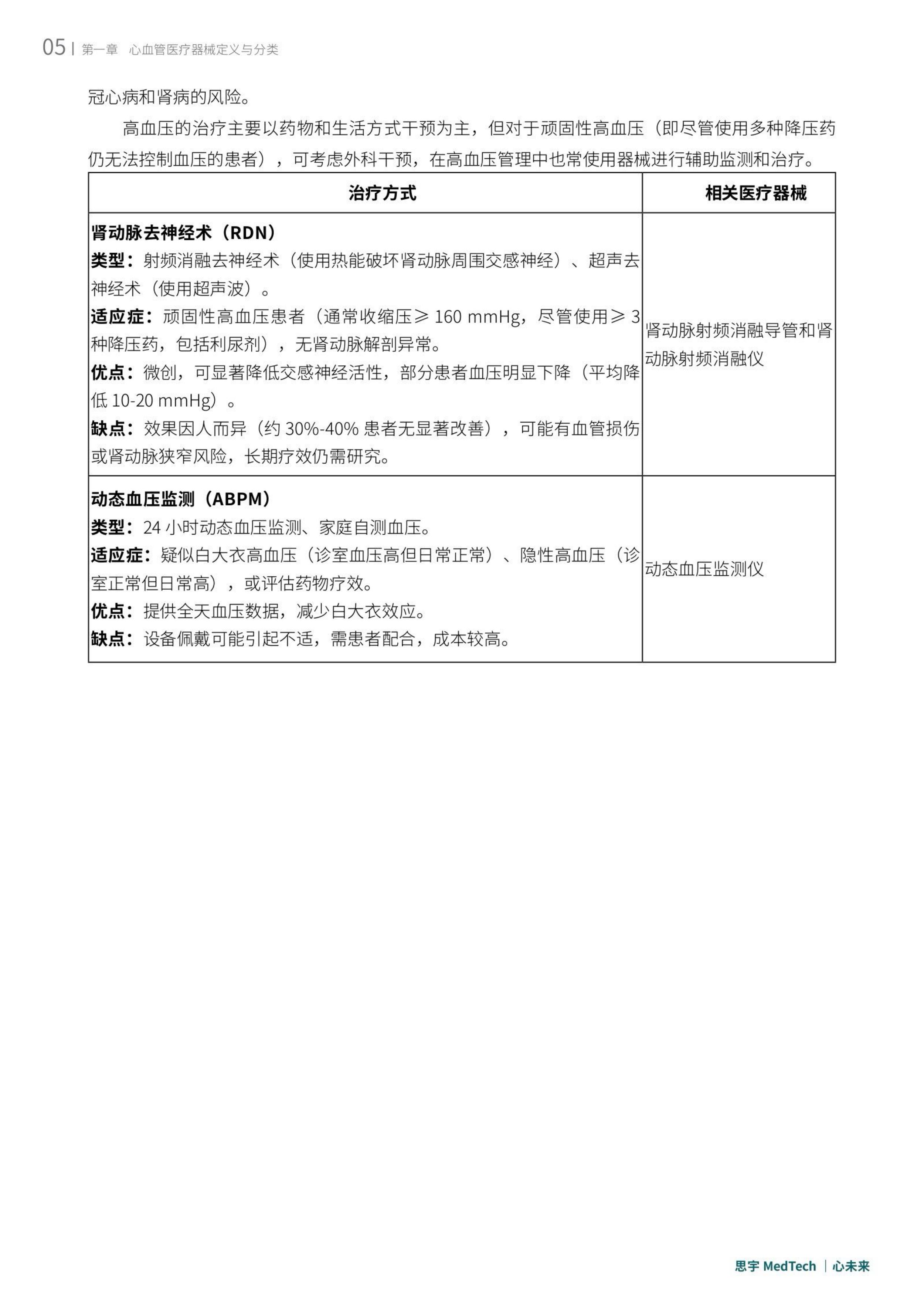 思宇2025全球心血管创新年度白皮书53页.pdf