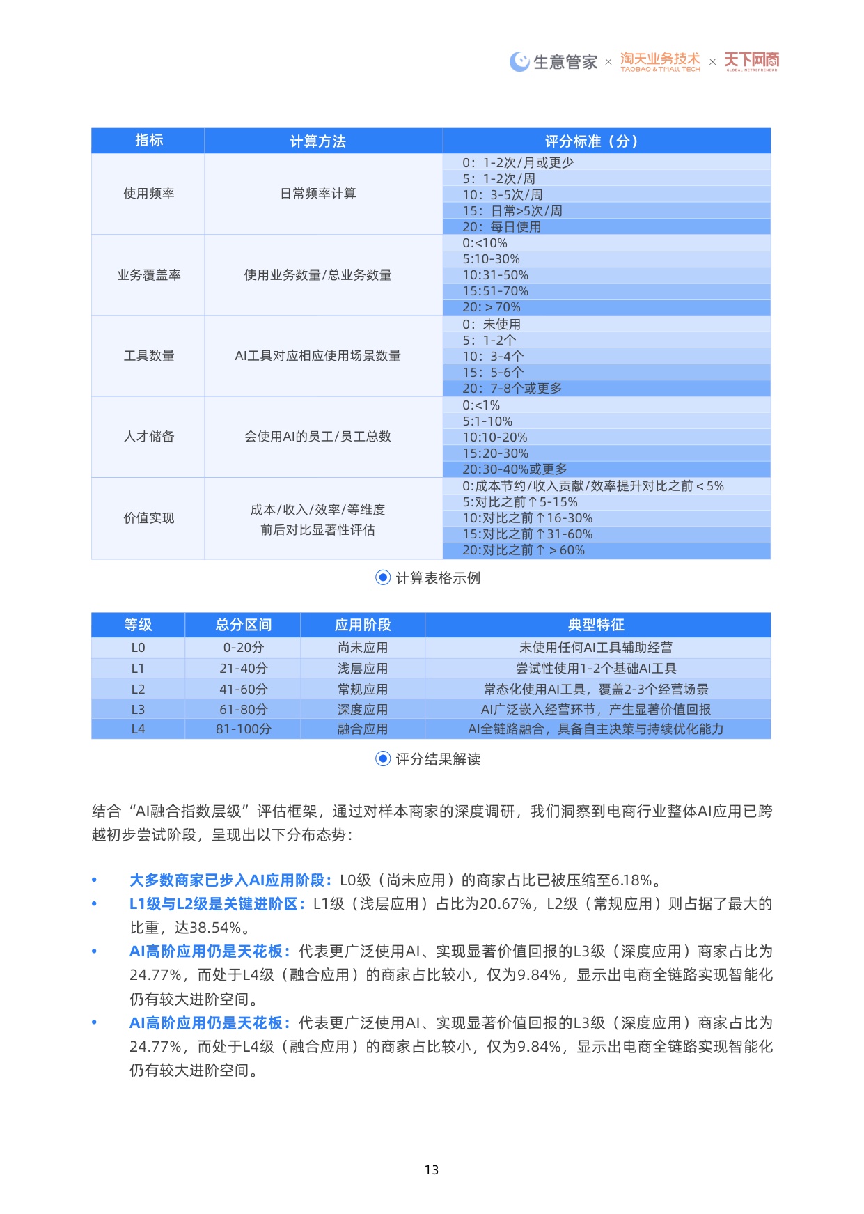 【淘天集团&天下网商】AI重塑经营：2026中国电商AI应用白皮书.pdf
