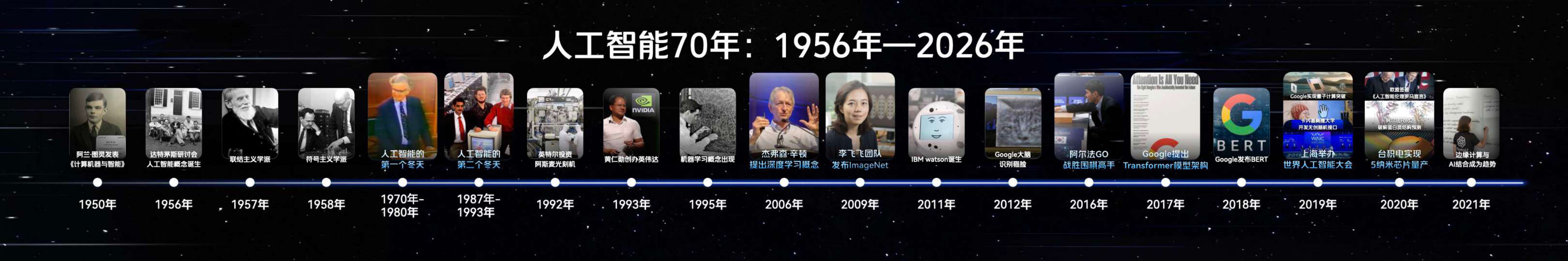 吴晓波2026“AI闪耀中国”跨年演讲PPT.pdf