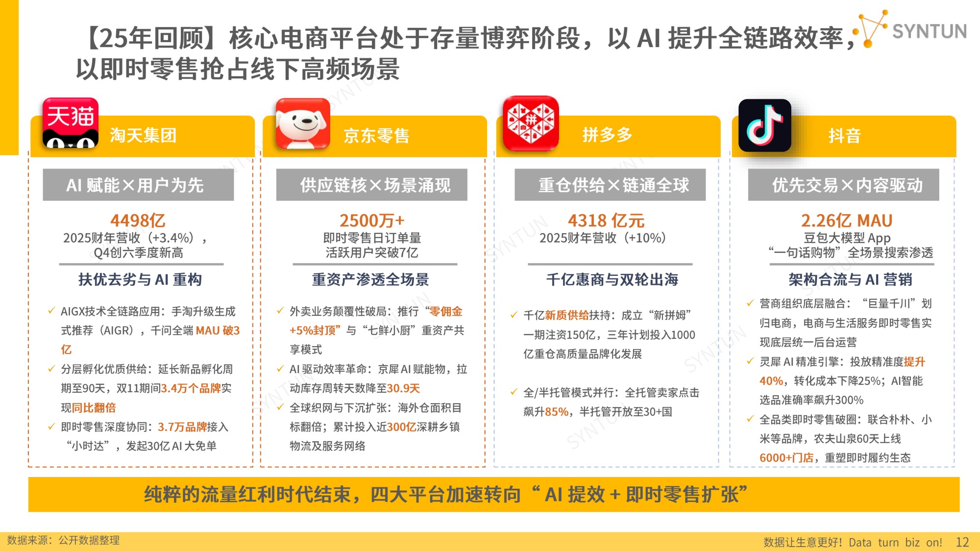 【星图数据】2026年电商发展报告.pdf