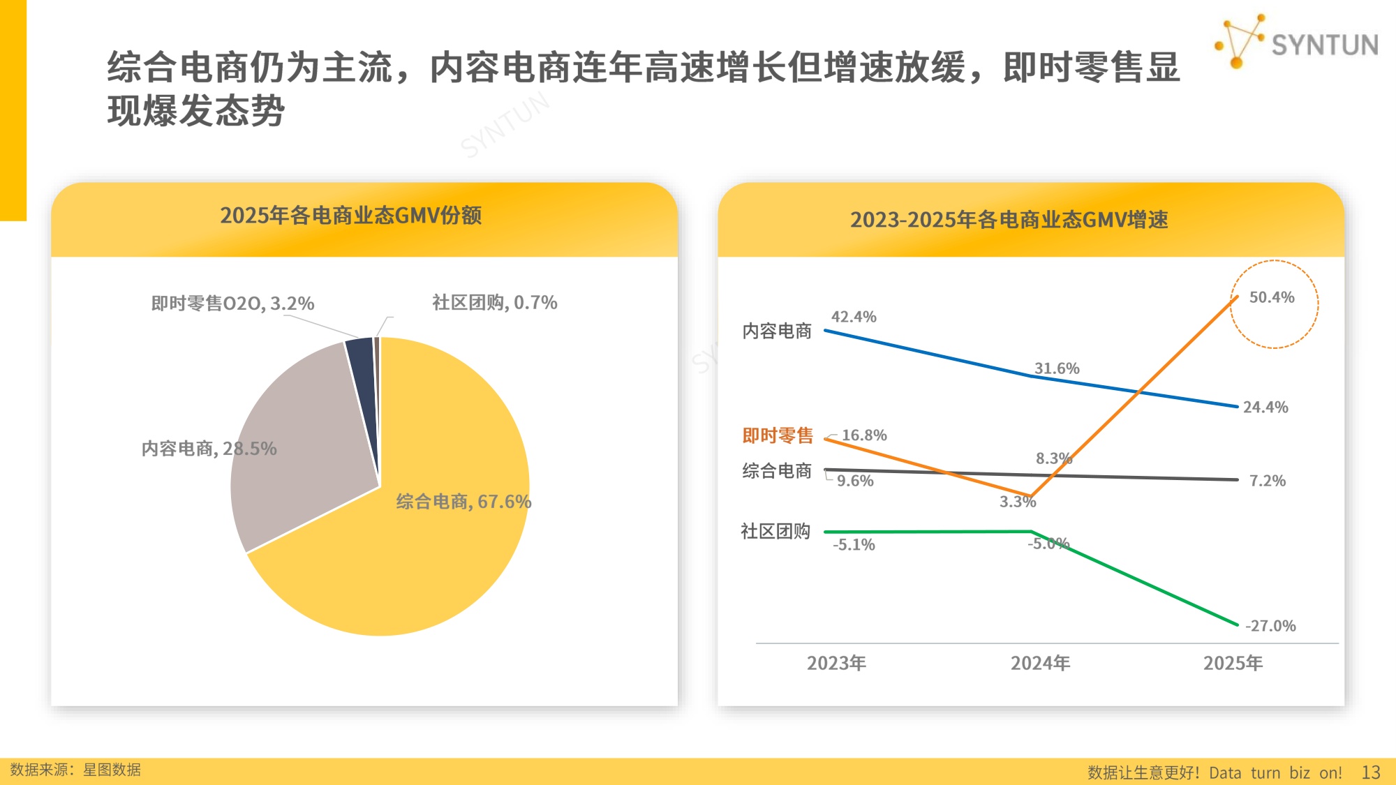 【星图数据】2026年电商发展报告.pdf