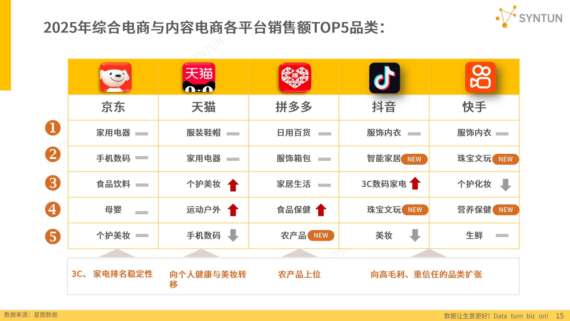 【星图数据】2026年电商发展报告.pdf