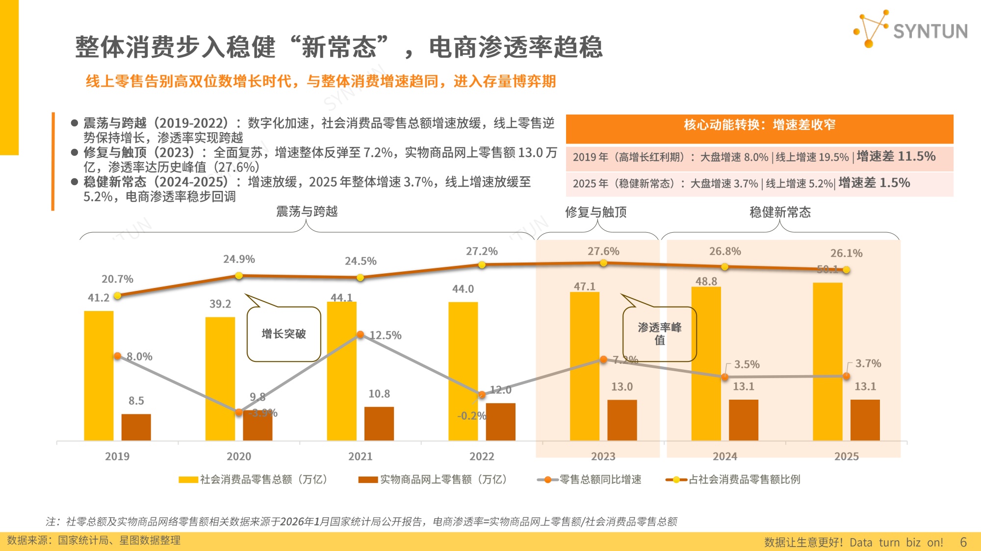 【星图数据】2026年电商发展报告.pdf