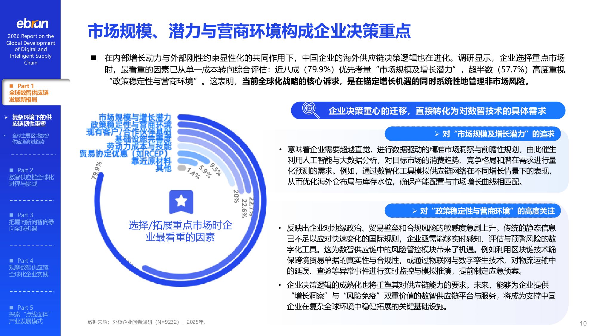 【亿邦智库】2026数智供应链全球化发展报告.pdf