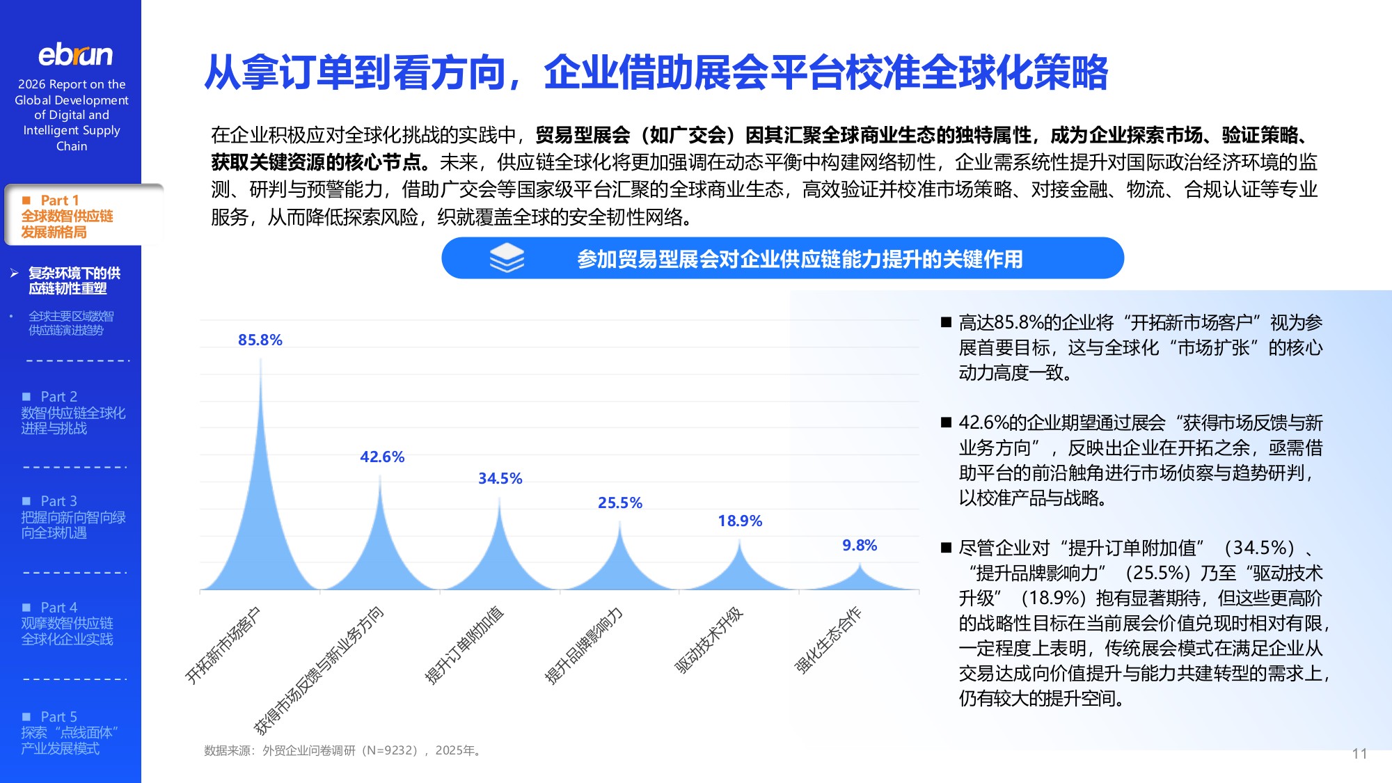 【亿邦智库】2026数智供应链全球化发展报告.pdf