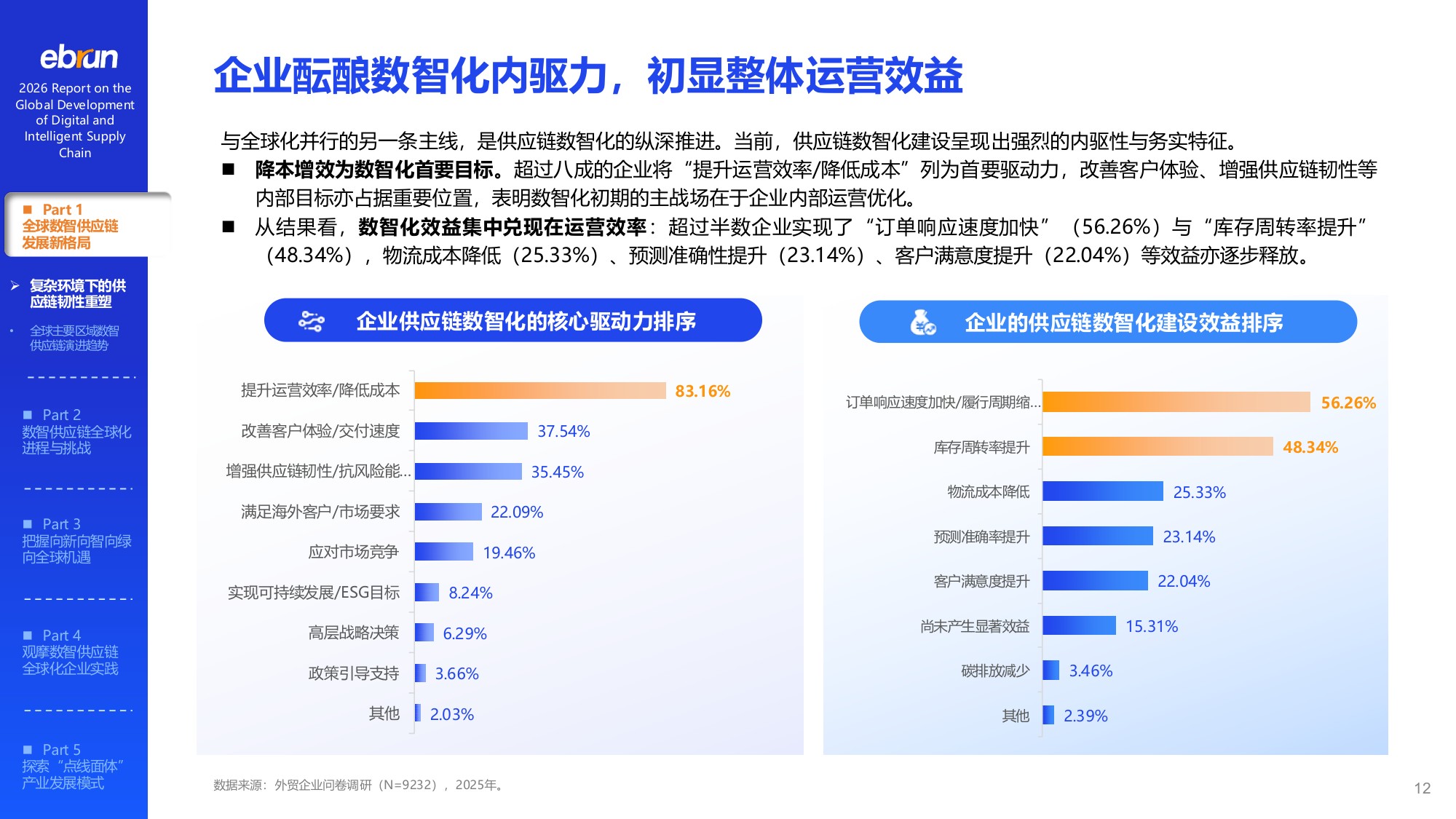 【亿邦智库】2026数智供应链全球化发展报告.pdf