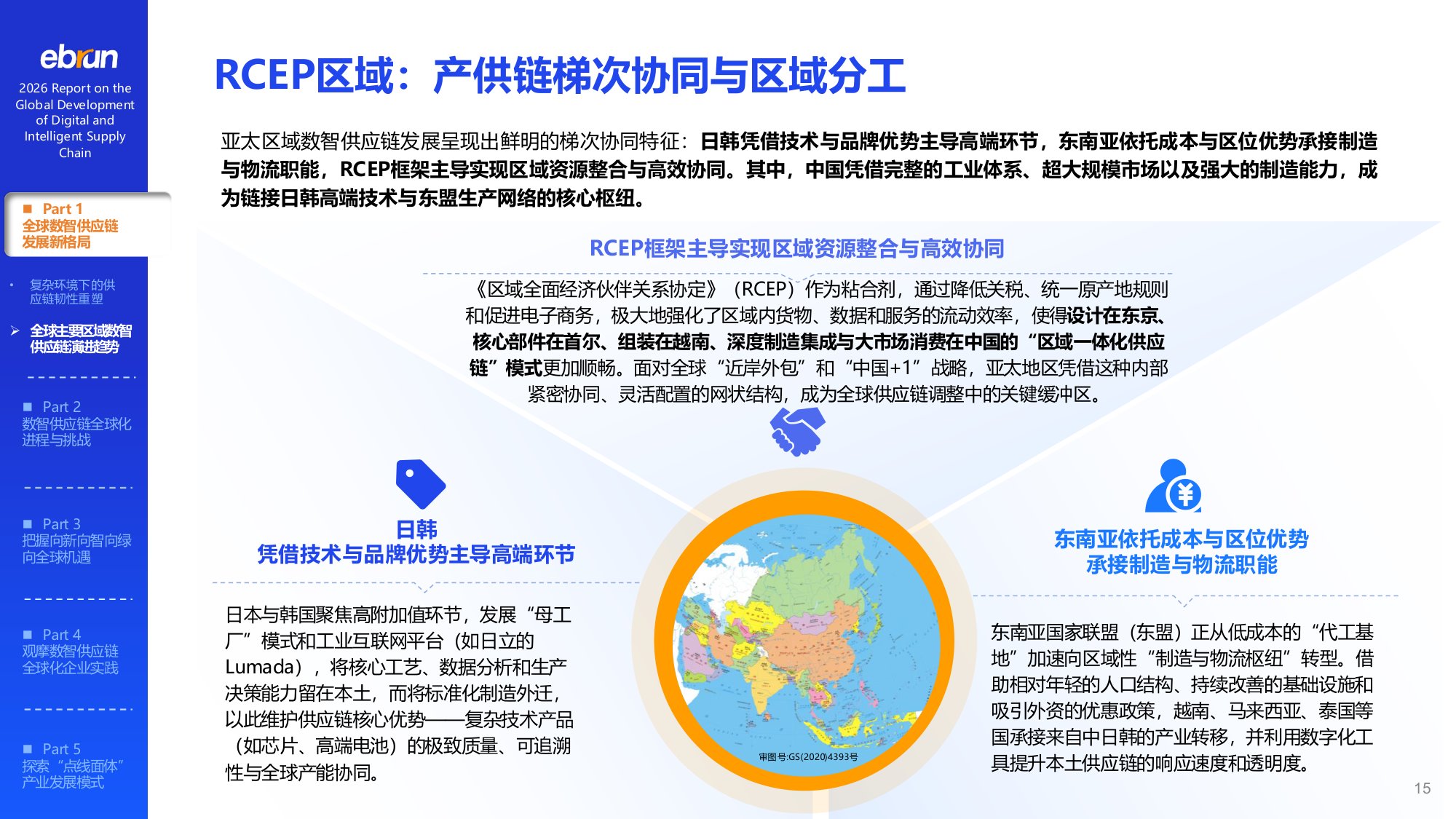 【亿邦智库】2026数智供应链全球化发展报告.pdf