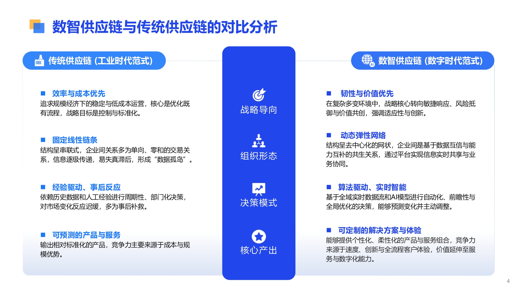 【亿邦智库】2026数智供应链全球化发展报告.pdf
