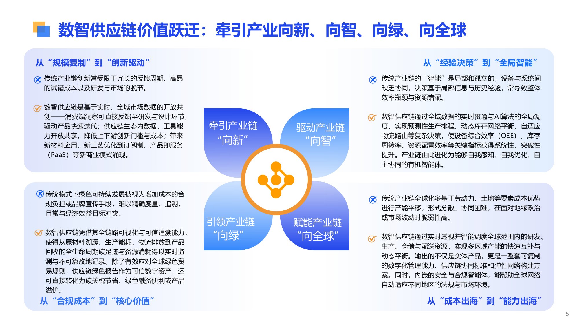 【亿邦智库】2026数智供应链全球化发展报告.pdf