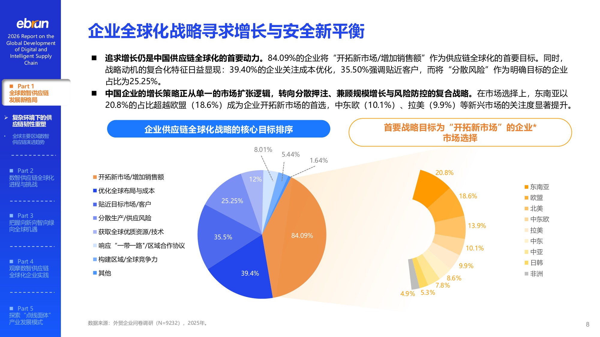 【亿邦智库】2026数智供应链全球化发展报告.pdf