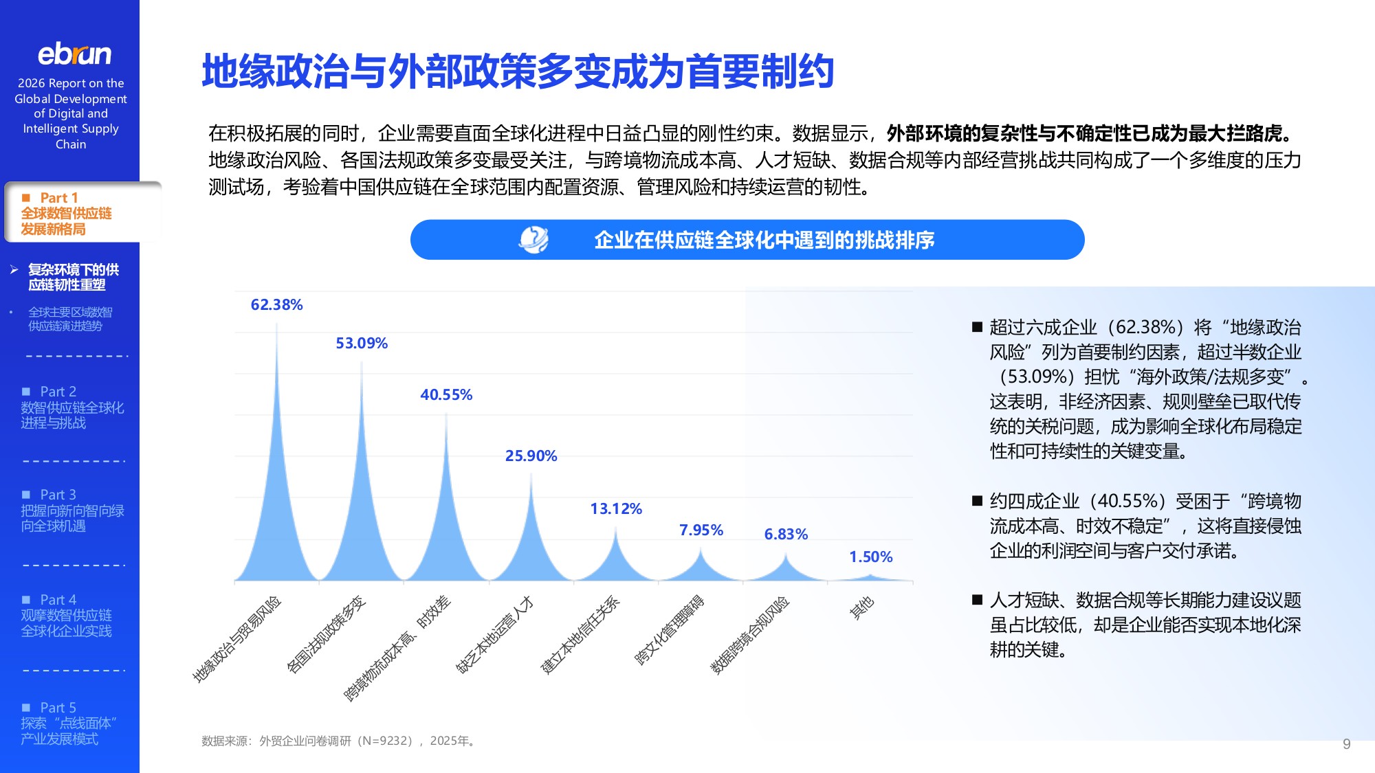 【亿邦智库】2026数智供应链全球化发展报告.pdf