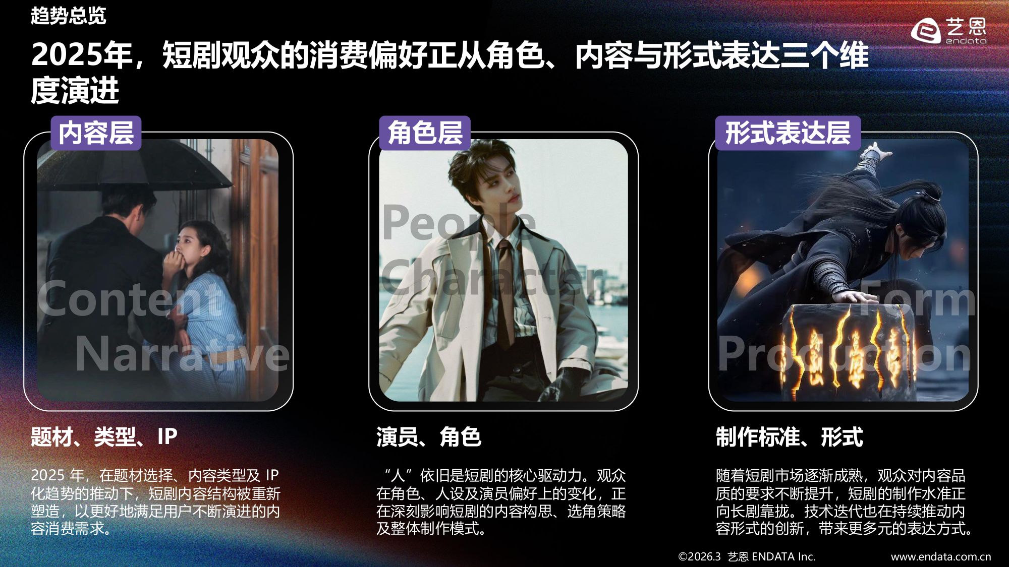 【艺恩】2025-2026年短剧内容消费偏好全景观察.pdf