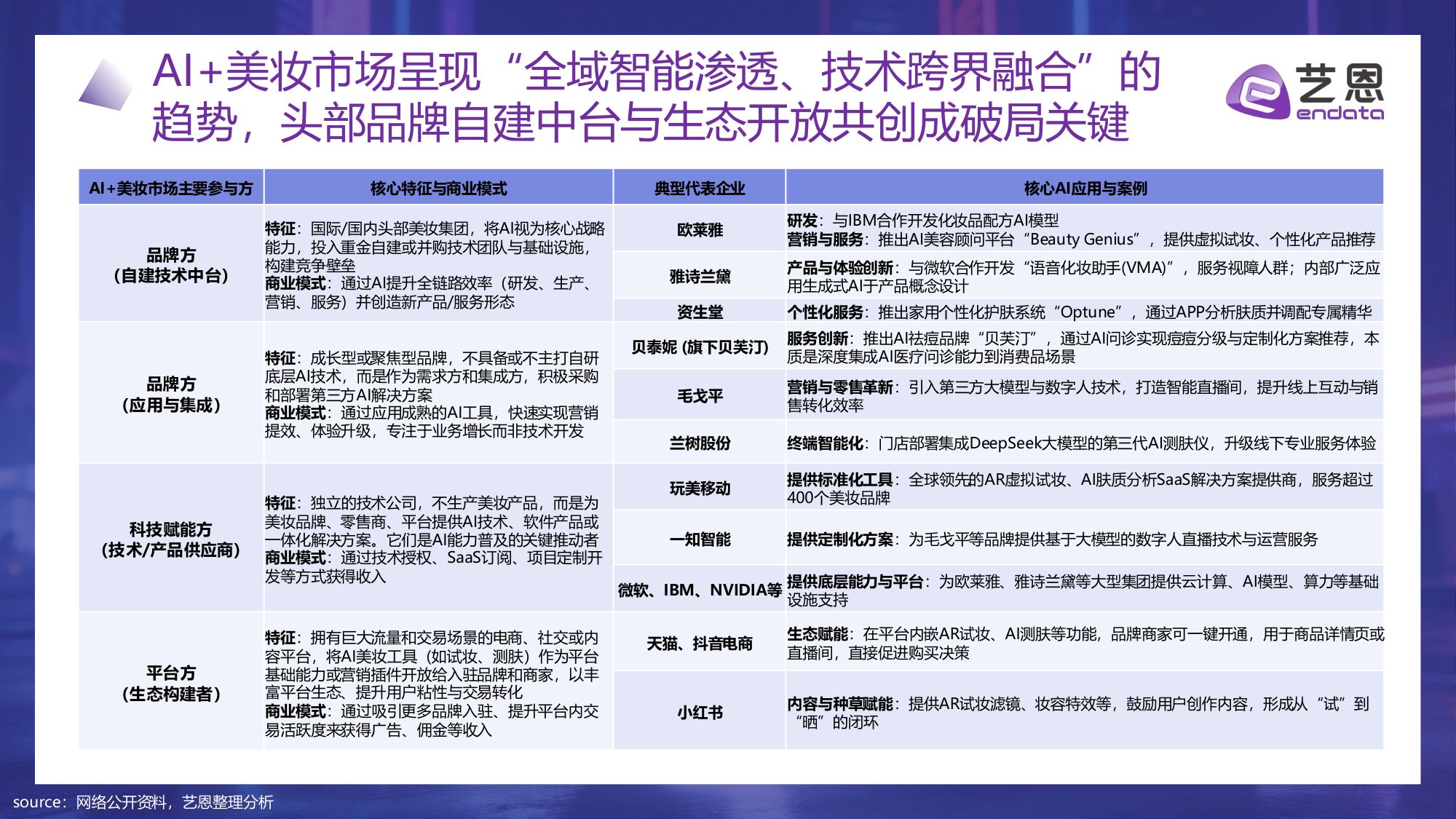 【艺恩】2026年AI+美妆消费趋势报告：科技赋能，精准定义新美学生态.pdf