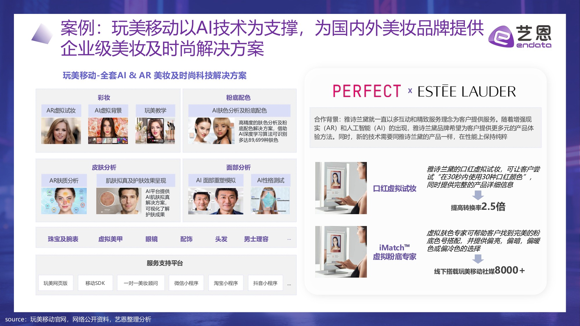 【艺恩】2026年AI+美妆消费趋势报告：科技赋能，精准定义新美学生态.pdf