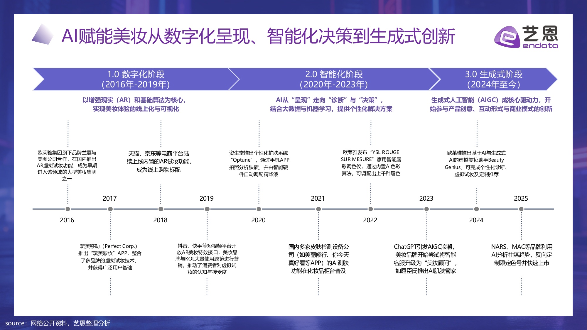 【艺恩】2026年AI+美妆消费趋势报告：科技赋能，精准定义新美学生态.pdf