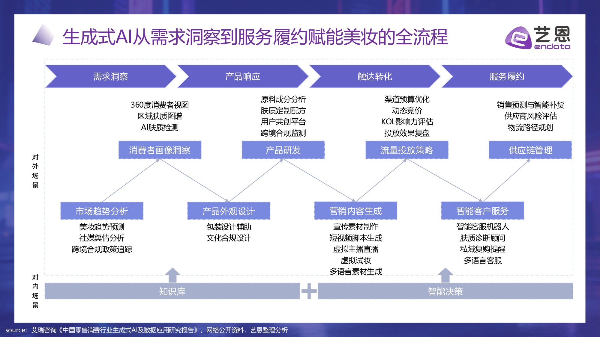 【艺恩】2026年AI+美妆消费趋势报告：科技赋能，精准定义新美学生态.pdf