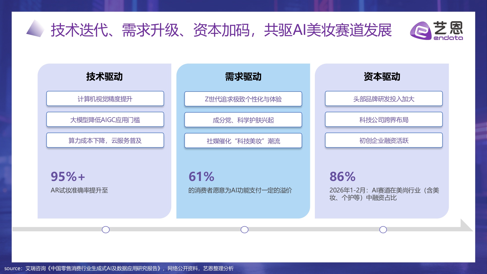 【艺恩】2026年AI+美妆消费趋势报告：科技赋能，精准定义新美学生态.pdf