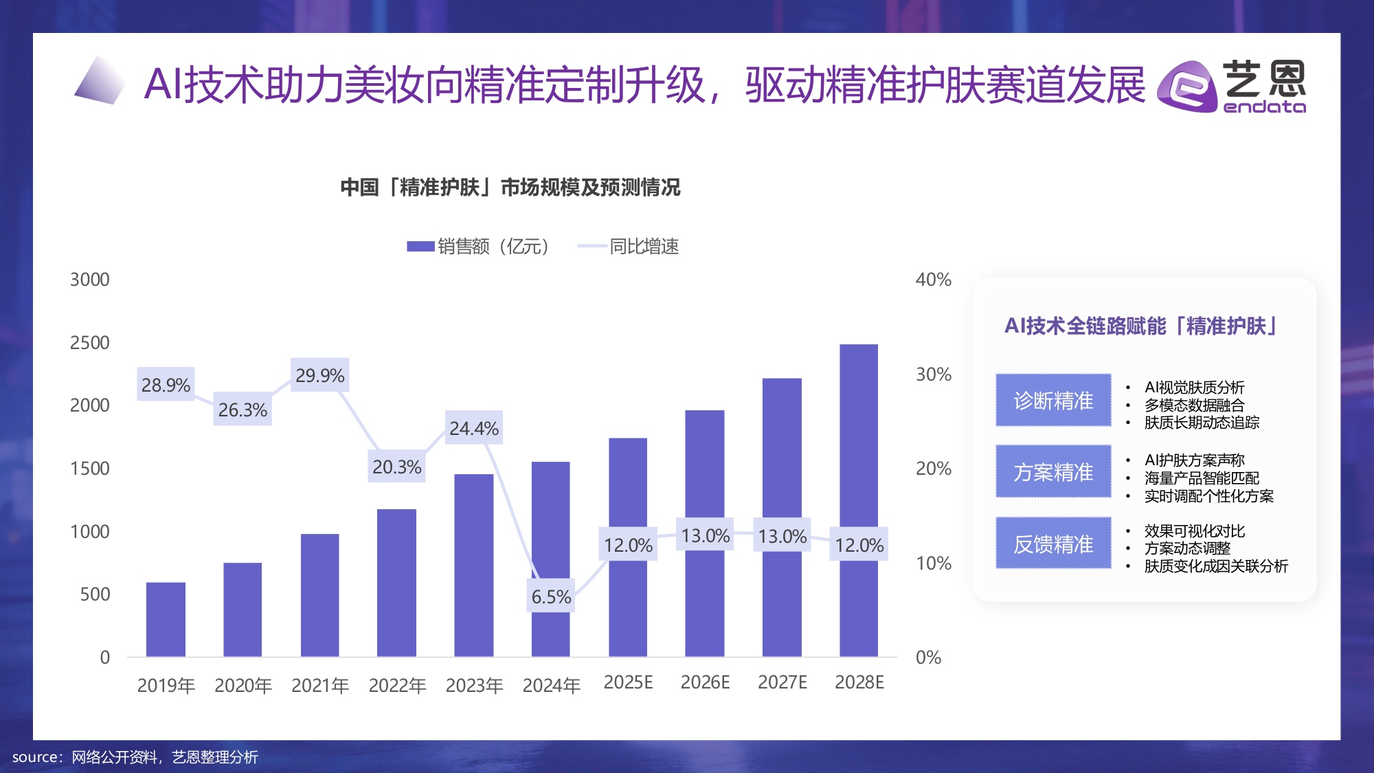 【艺恩】2026年AI+美妆消费趋势报告：科技赋能，精准定义新美学生态.pdf