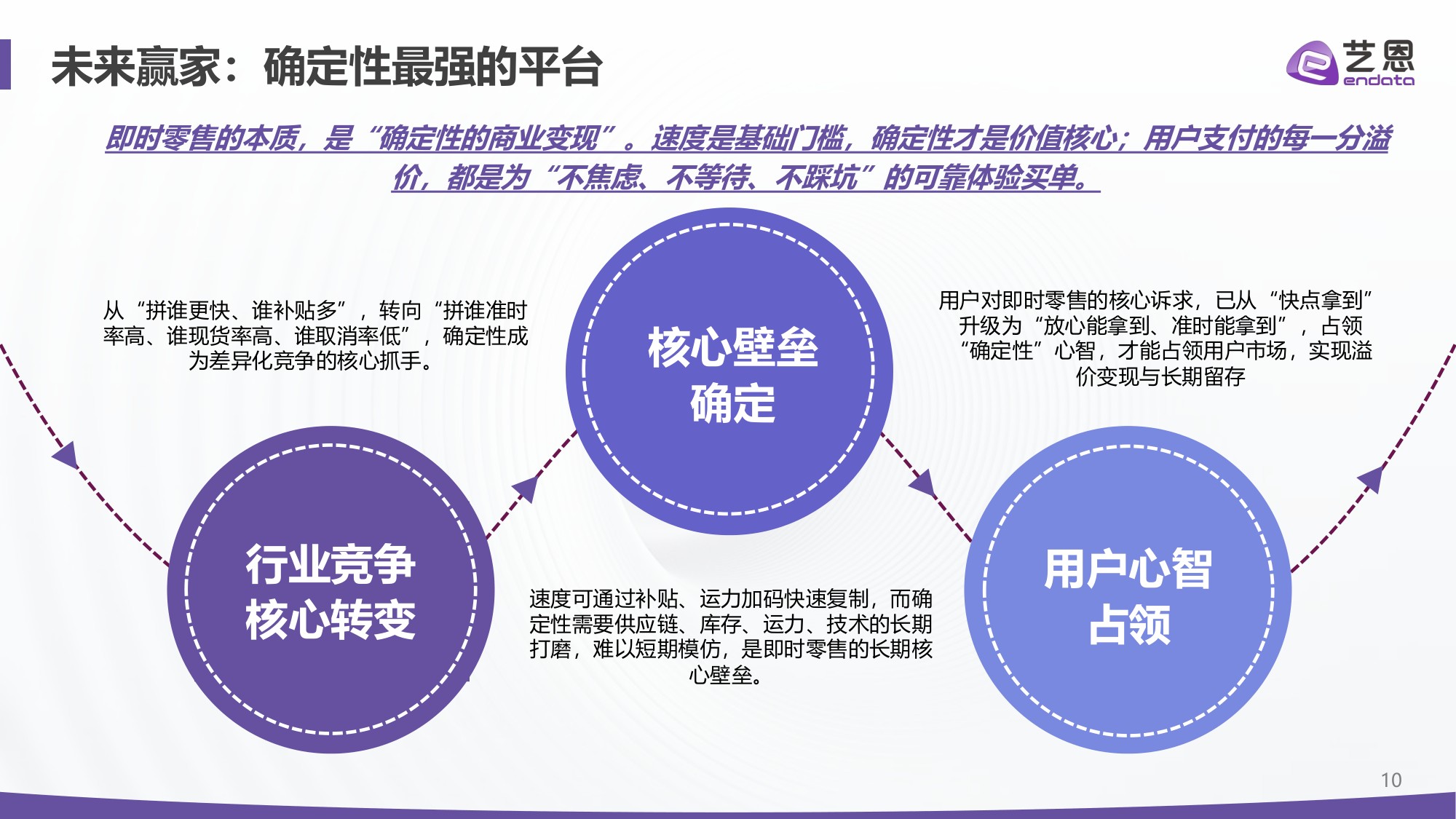 【艺恩】即时零售2026：四大真相重构“快”的生意.pdf