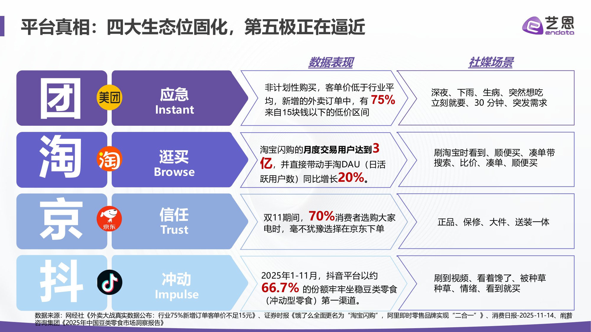 【艺恩】即时零售2026：四大真相重构“快”的生意.pdf